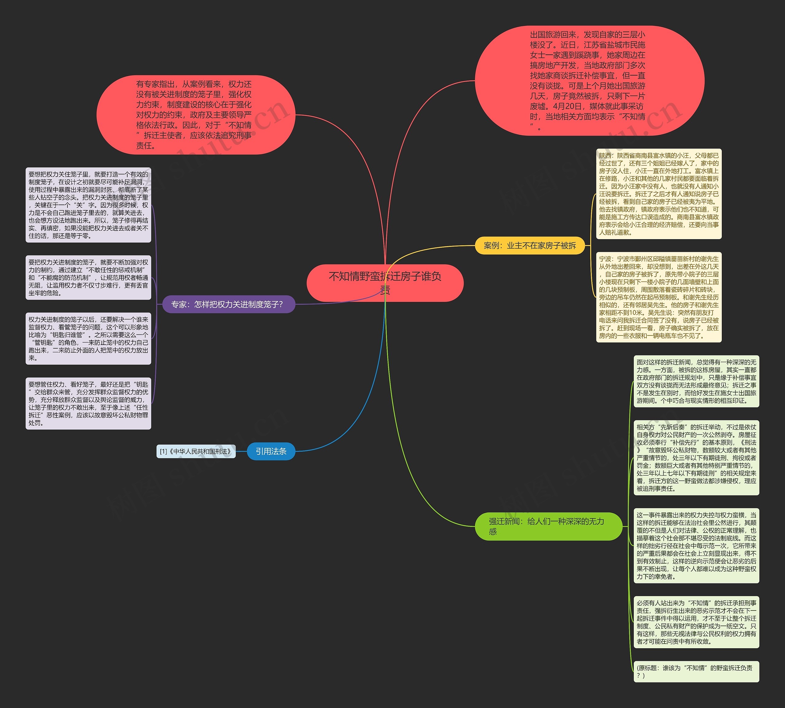 不知情野蛮拆迁房子谁负责思维导图