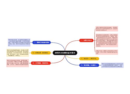 律师代书有哪些基本要求