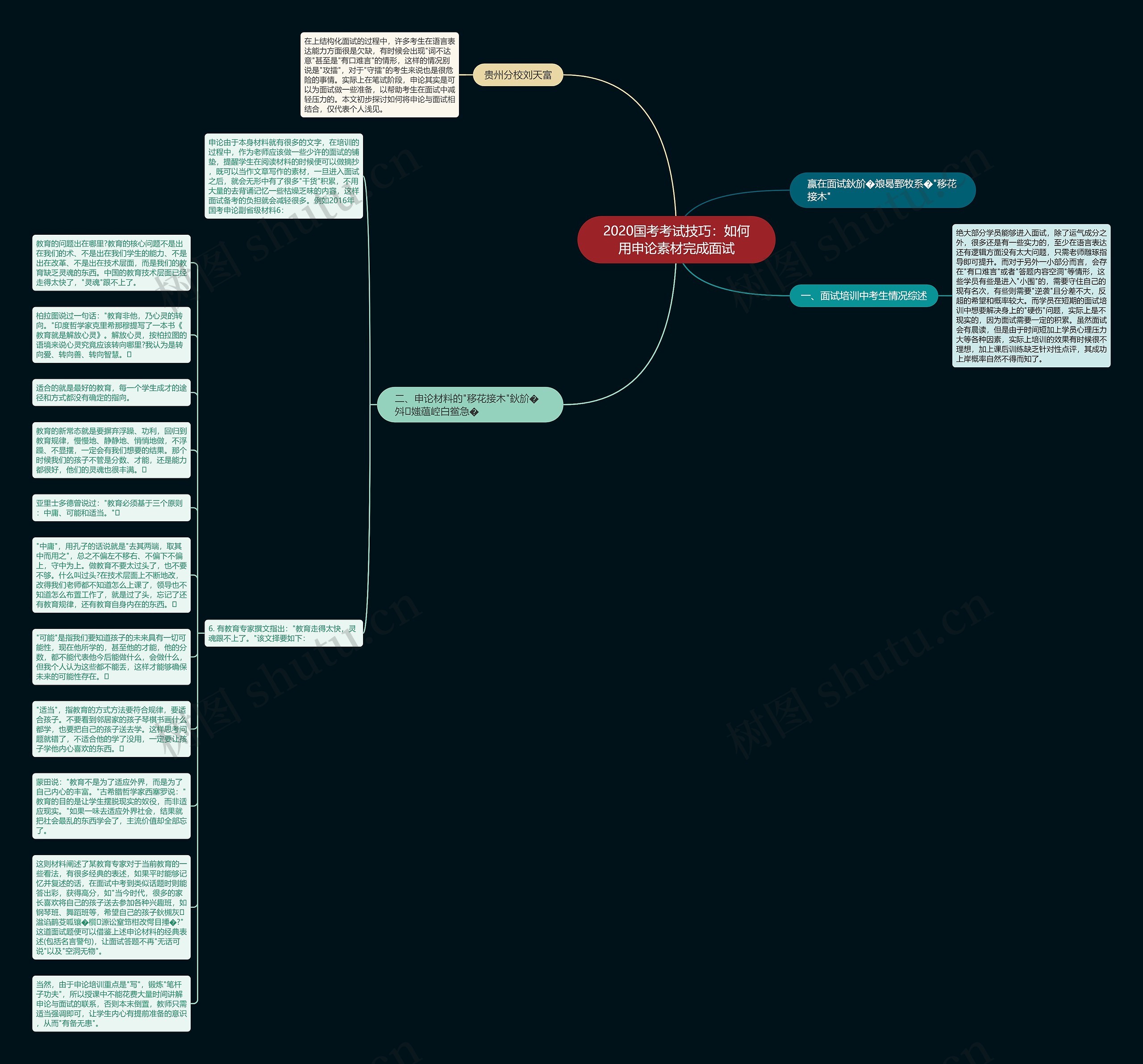 2020国考考试技巧：如何用申论素材完成面试思维导图