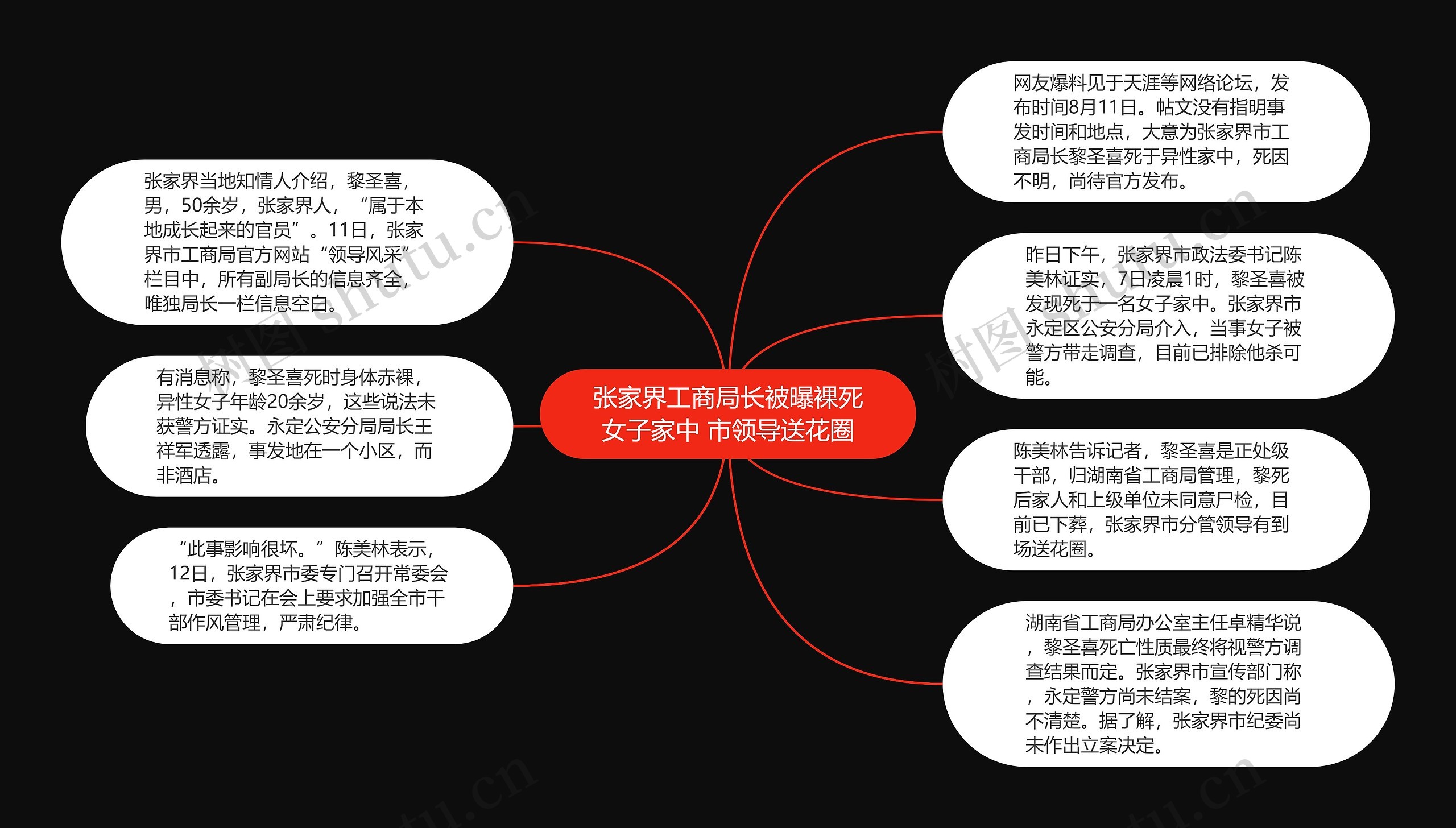 张家界工商局长被曝裸死女子家中 市领导送花圈思维导图