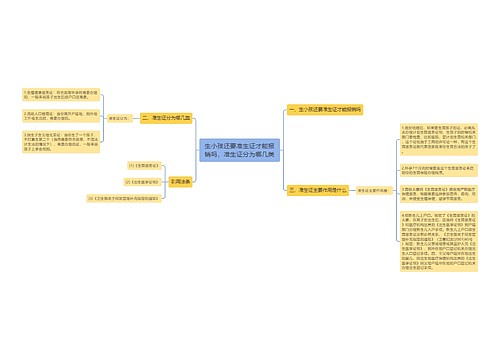 生小孩还要准生证才能报销吗，准生证分为哪几类