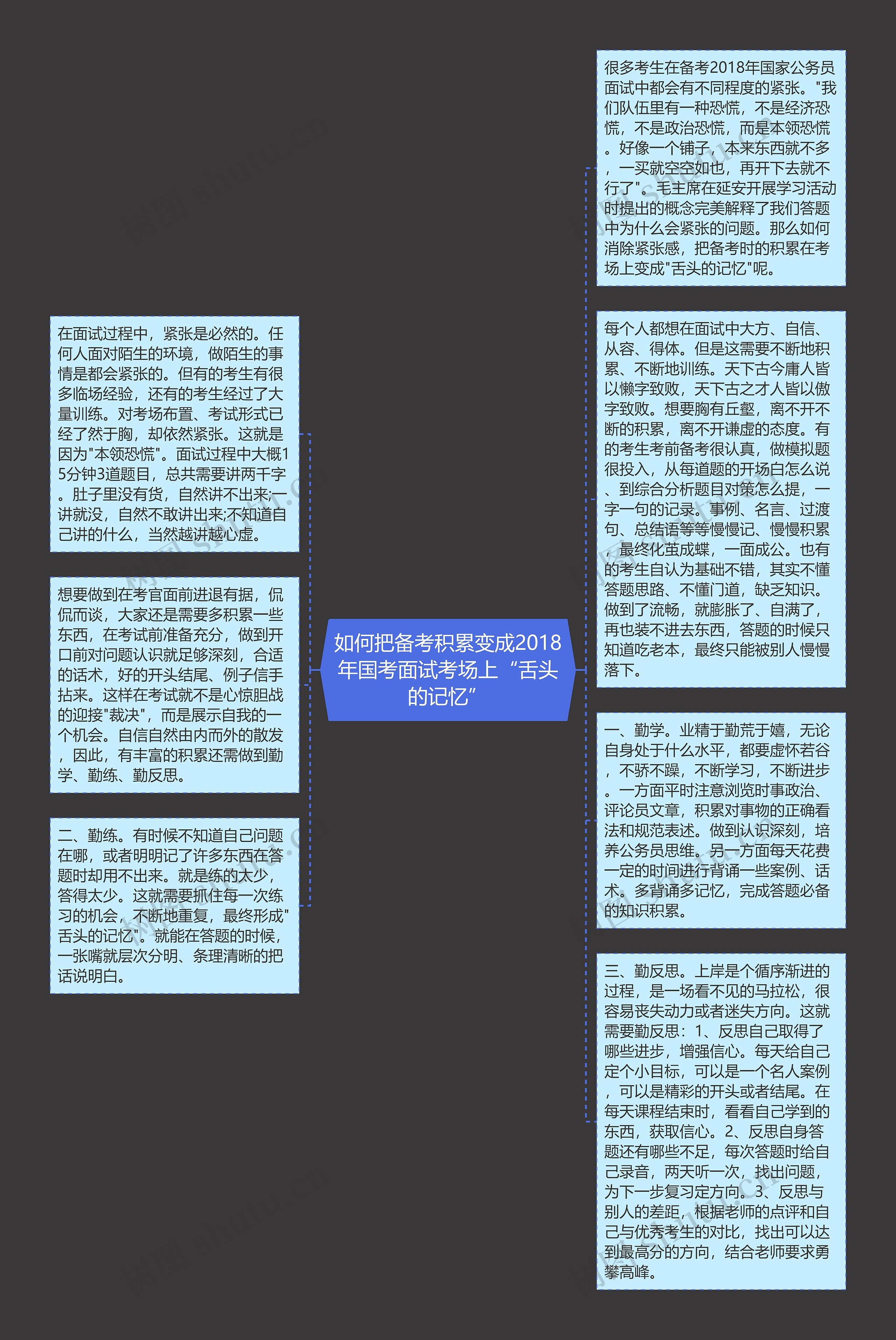如何把备考积累变成2018年国考面试考场上“舌头的记忆”