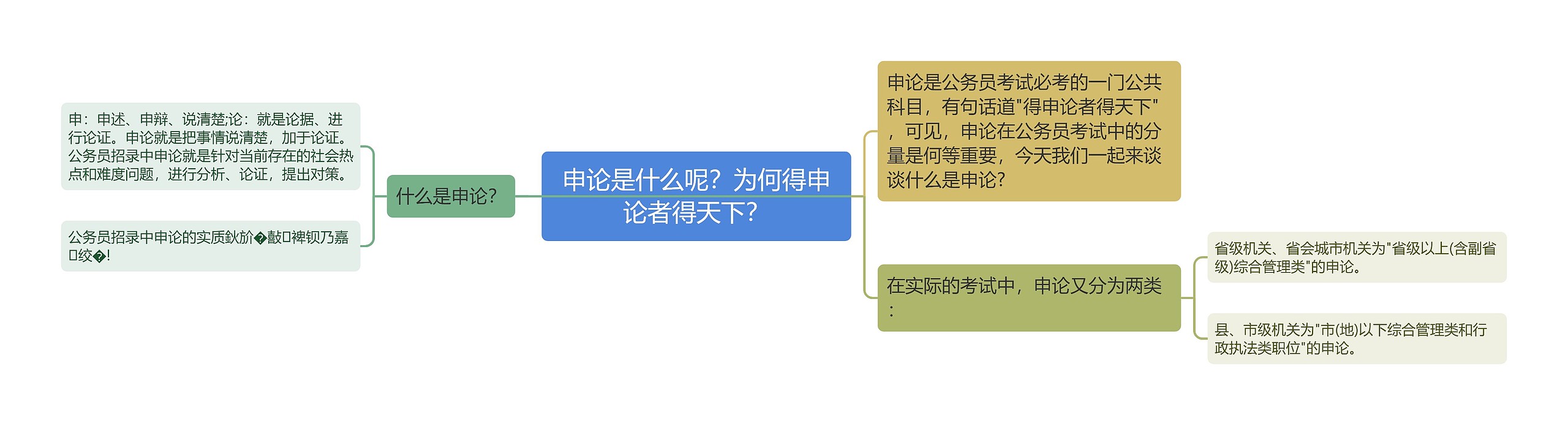 申论是什么呢？为何得申论者得天下？