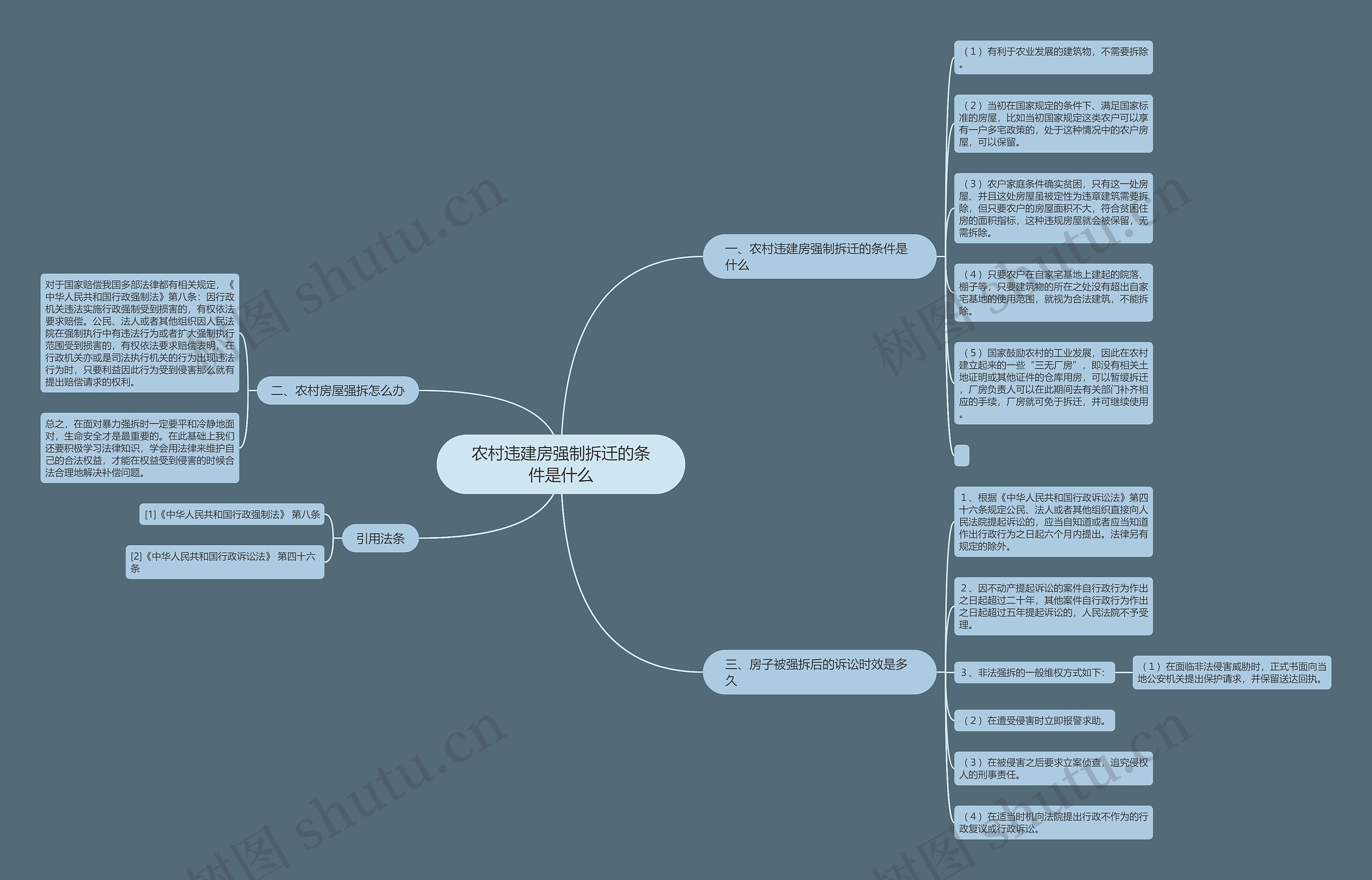 农村违建房强制拆迁的条件是什么思维导图