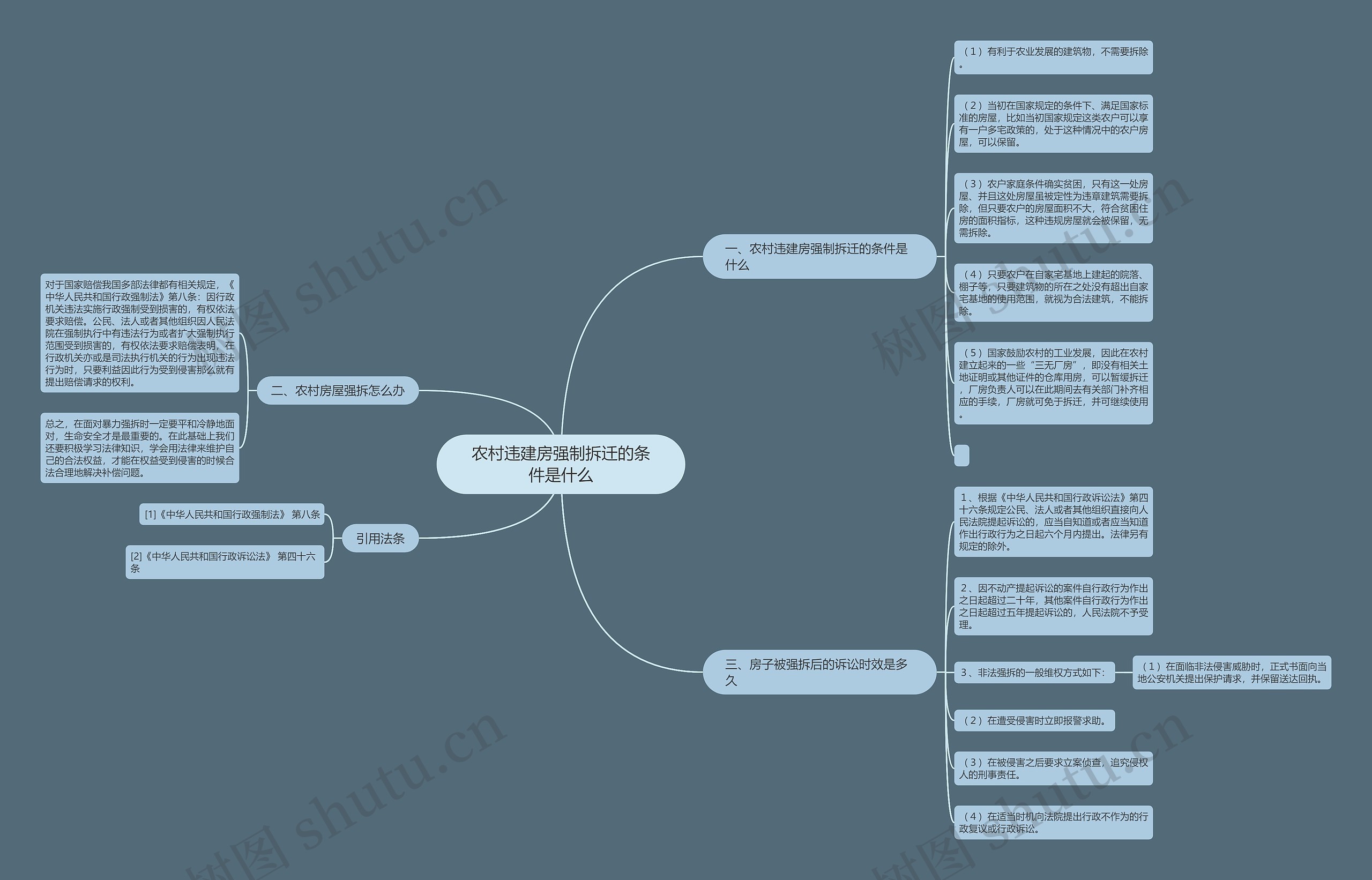农村违建房强制拆迁的条件是什么 农村违建房强制拆迁的条件是什么