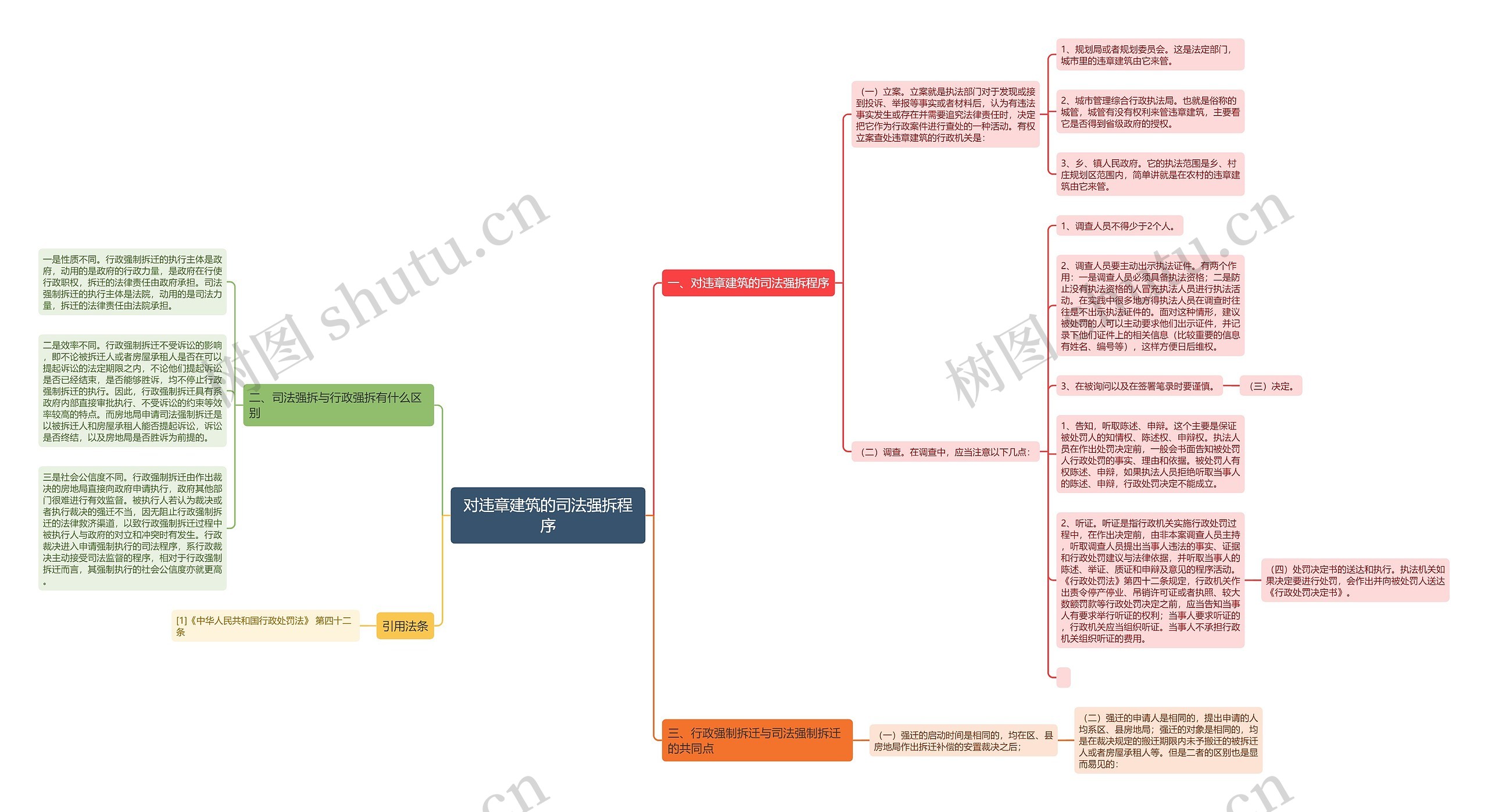 对违章建筑的司法强拆程序思维导图