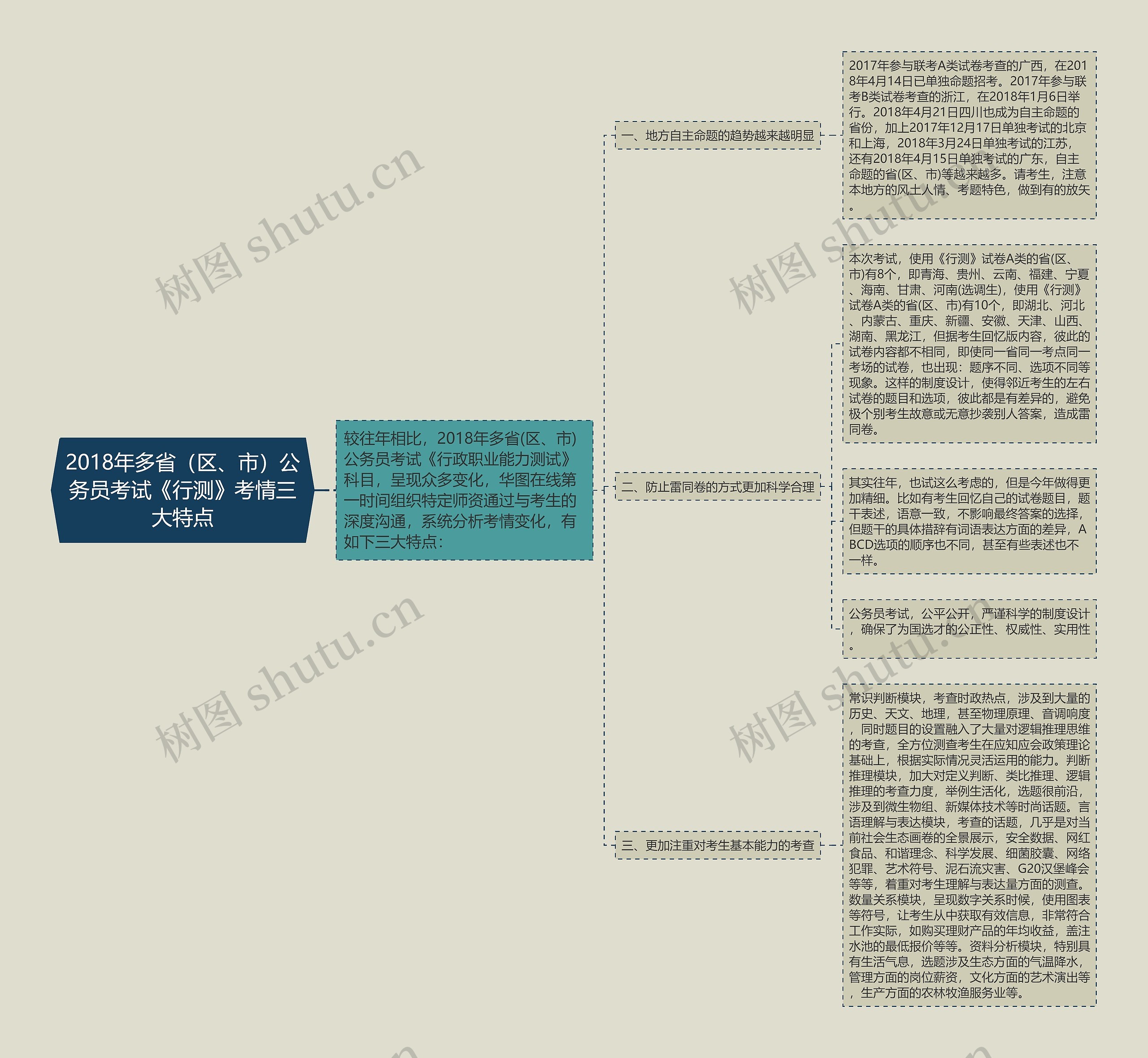 2018年多省（区、市）公务员考试《行测》考情三大特点思维导图