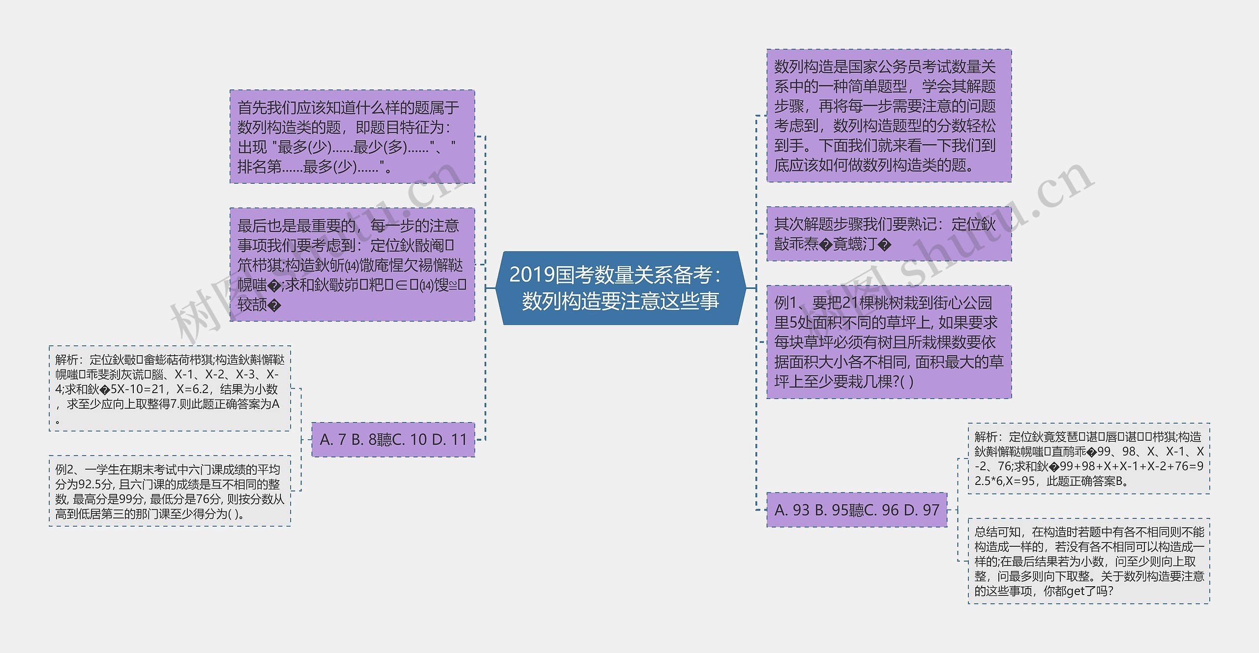 2019国考数量关系备考：数列构造要注意这些事思维导图