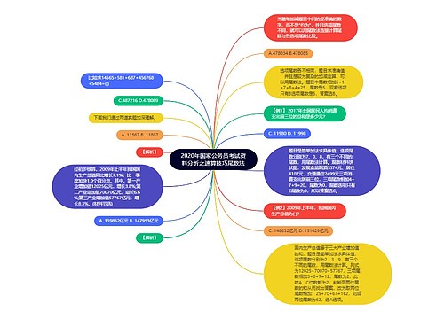 2020年国家公务员考试资料分析之速算技巧尾数法