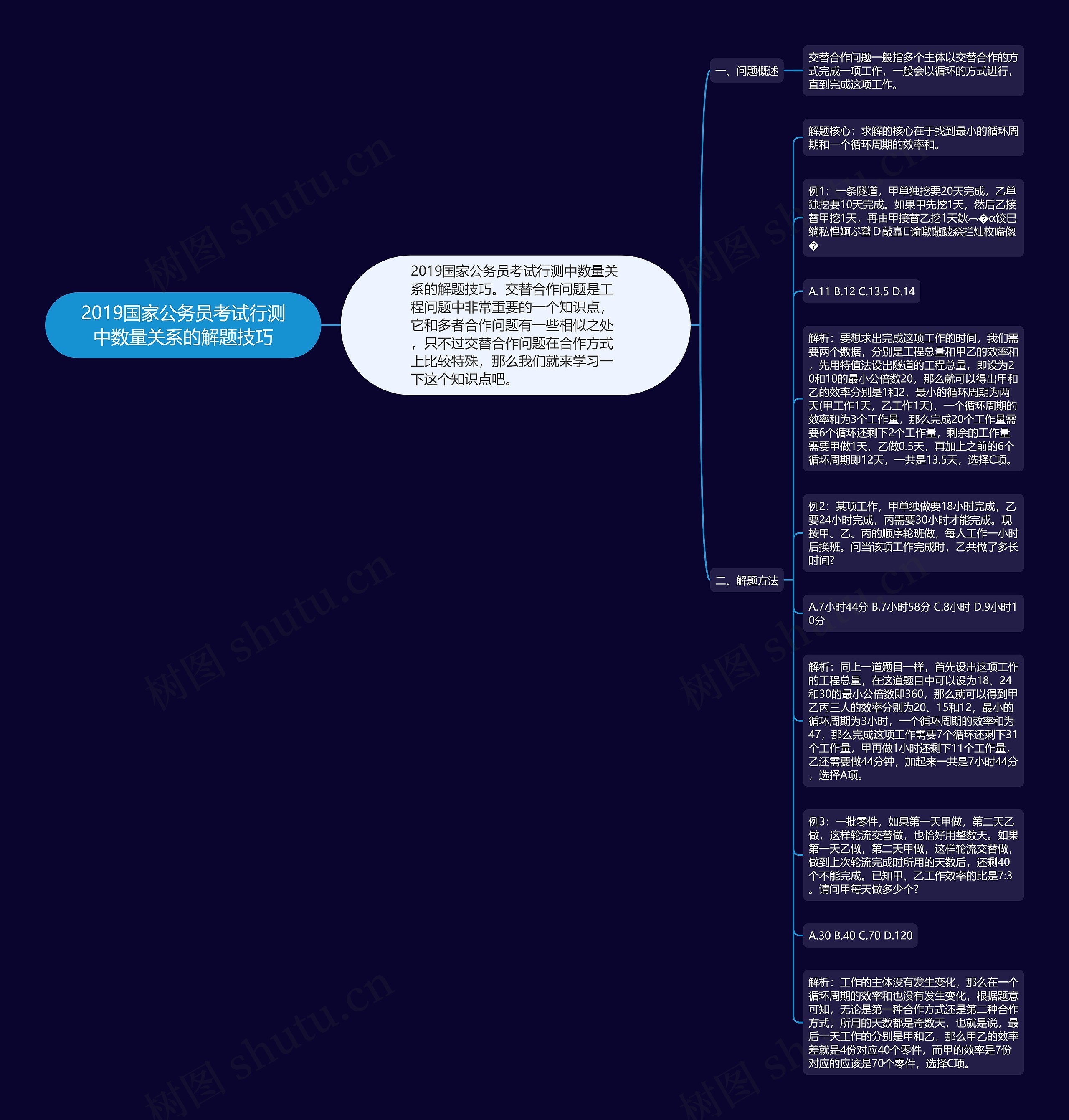 2019国家公务员考试行测中数量关系的解题技巧思维导图