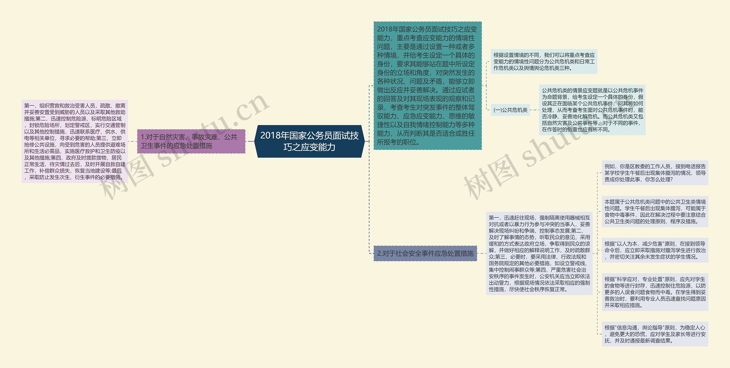 2018年国家公务员面试技巧之应变能力思维导图