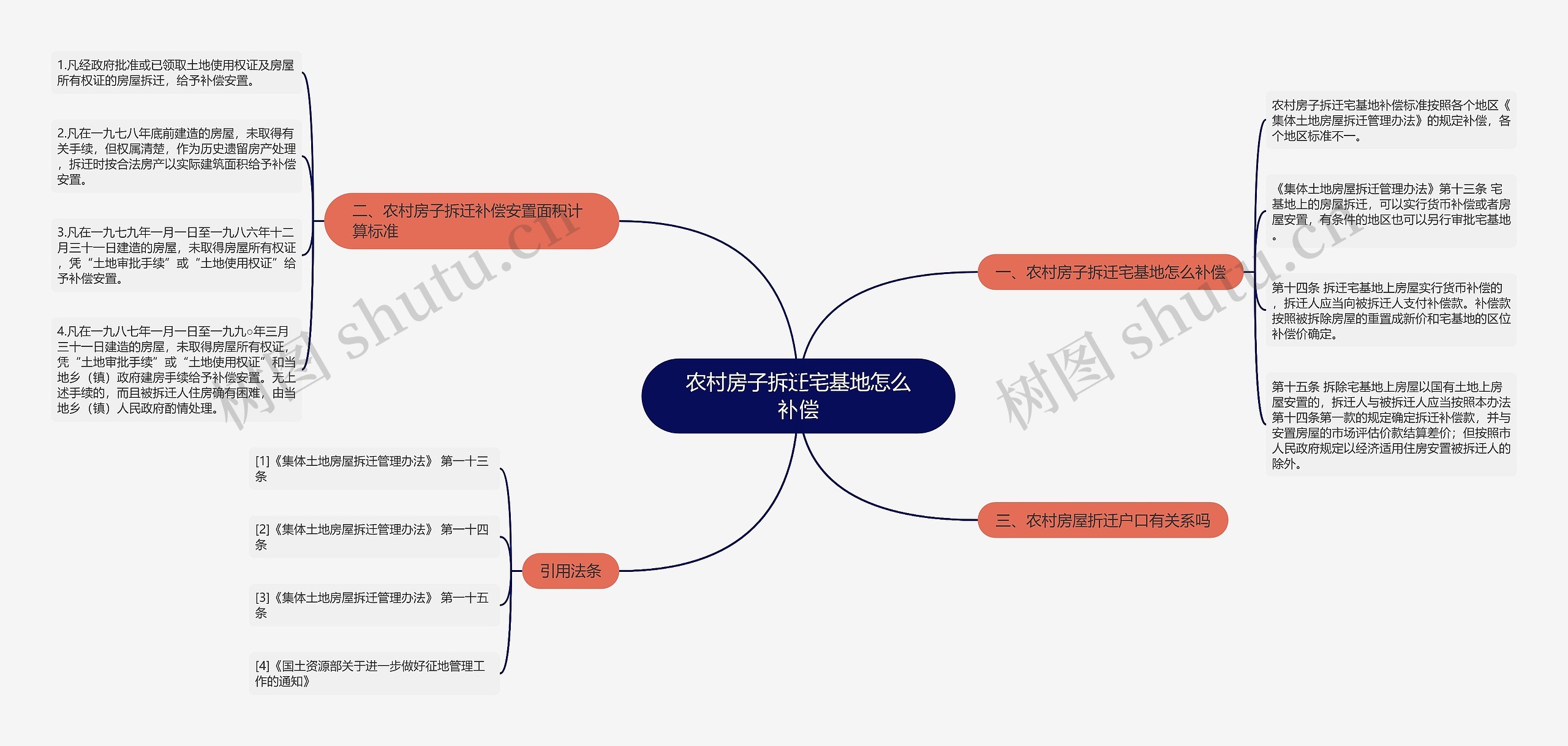 农村房子拆迁宅基地怎么补偿