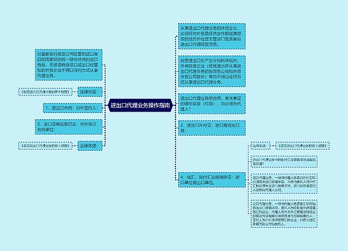 进出口代理业务操作指南