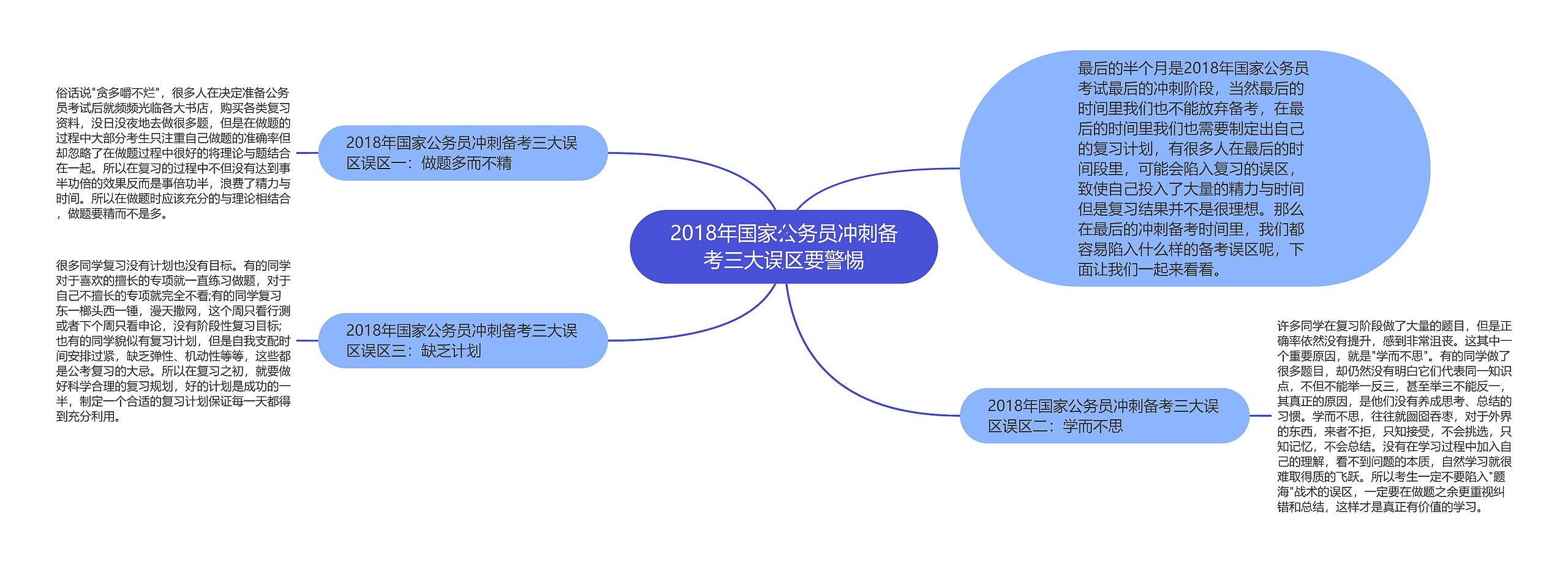 2018年国家公务员冲刺备考三大误区要警惕