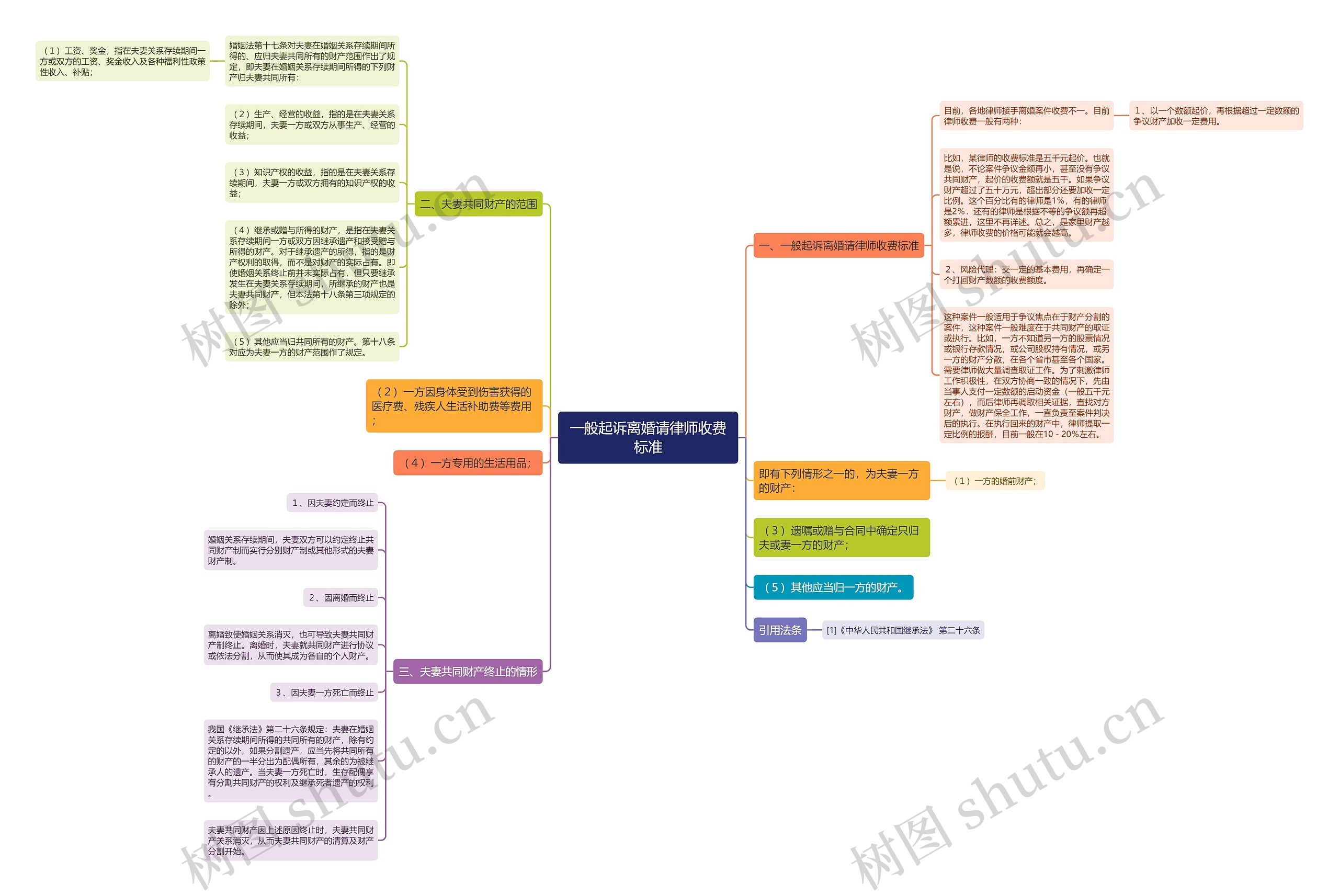 一般起诉离婚请律师收费标准 一般起诉离婚请律师收费标准