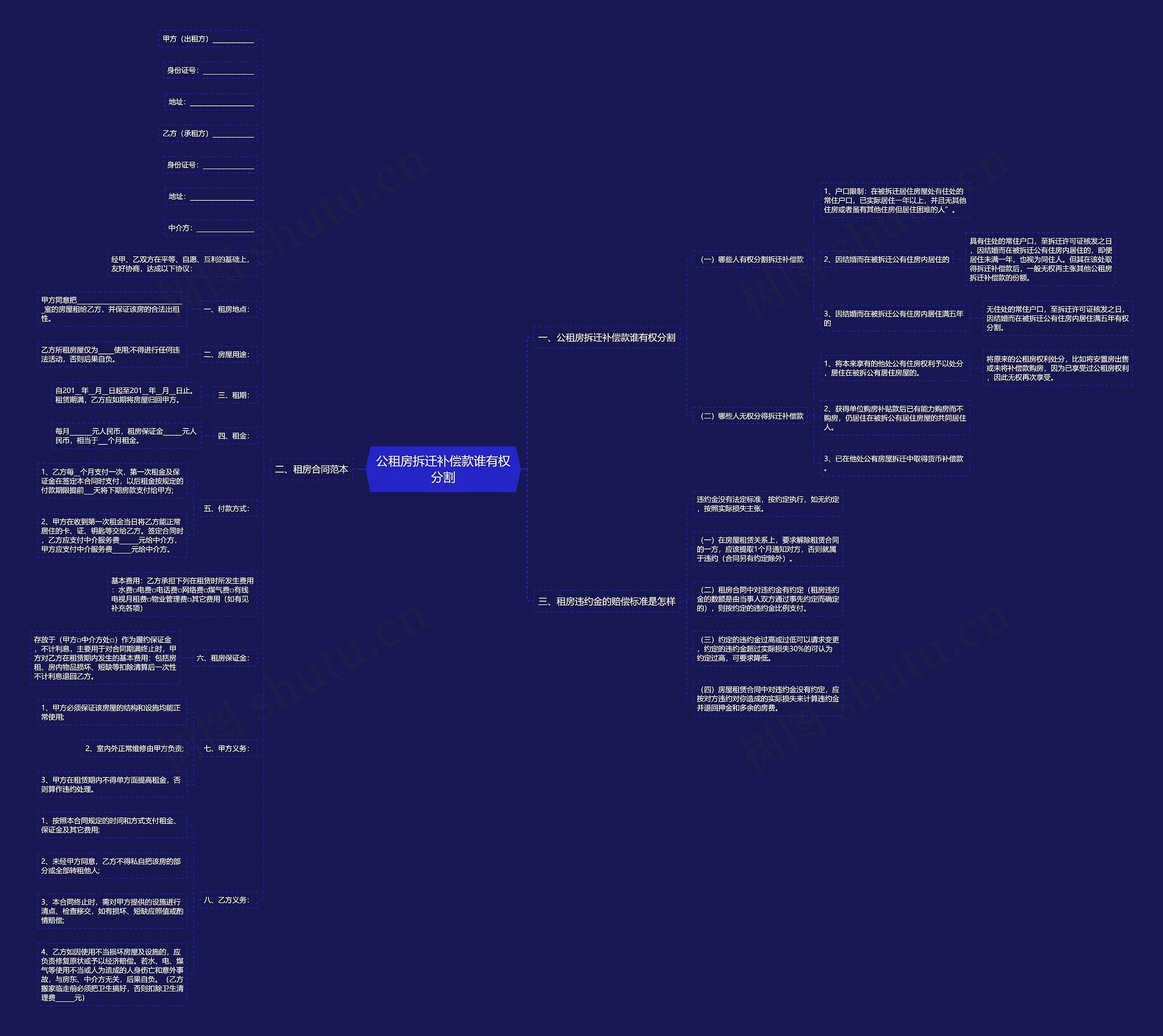 公租房拆迁补偿款谁有权分割思维导图