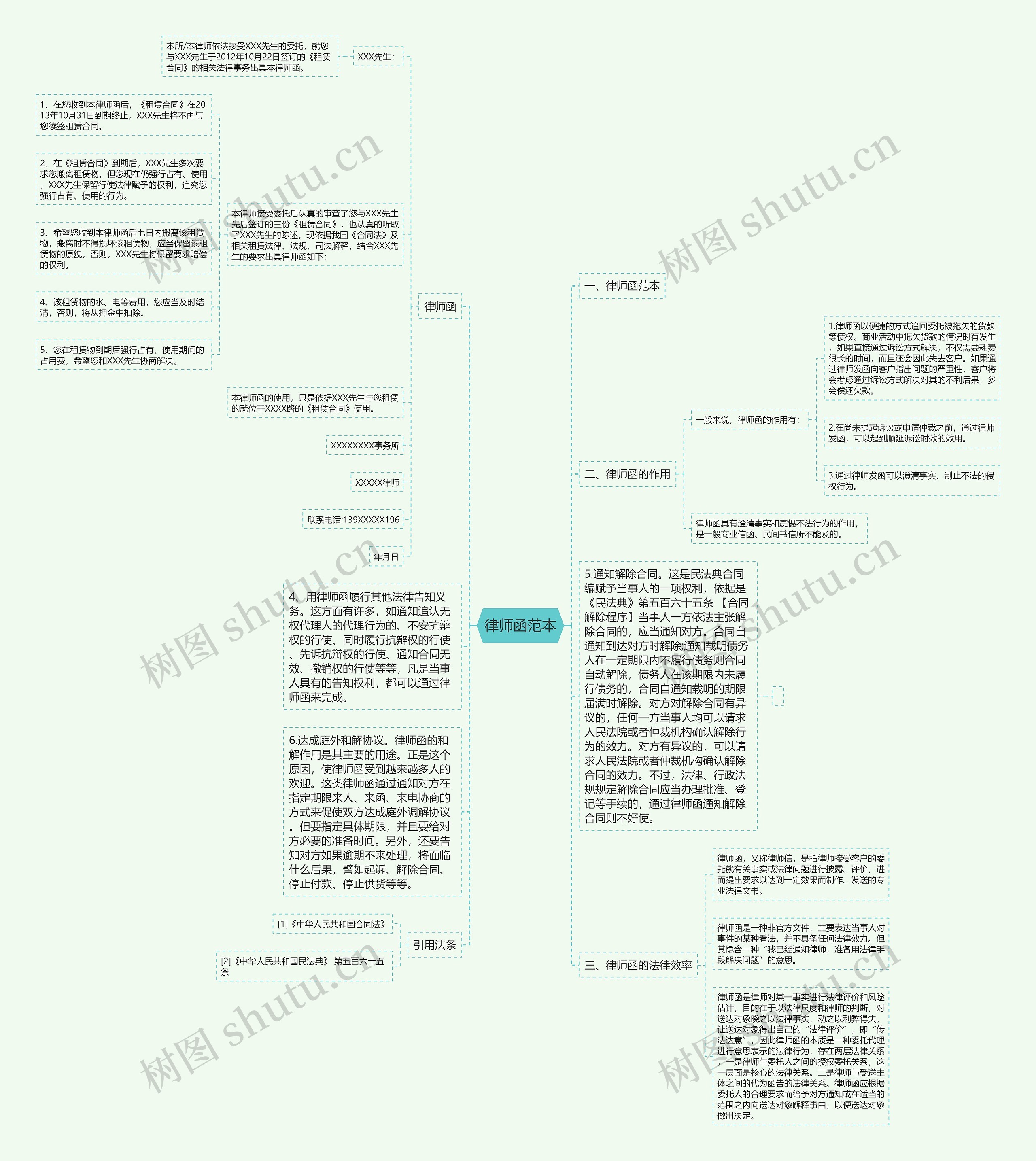 律师函范本 律师函范本