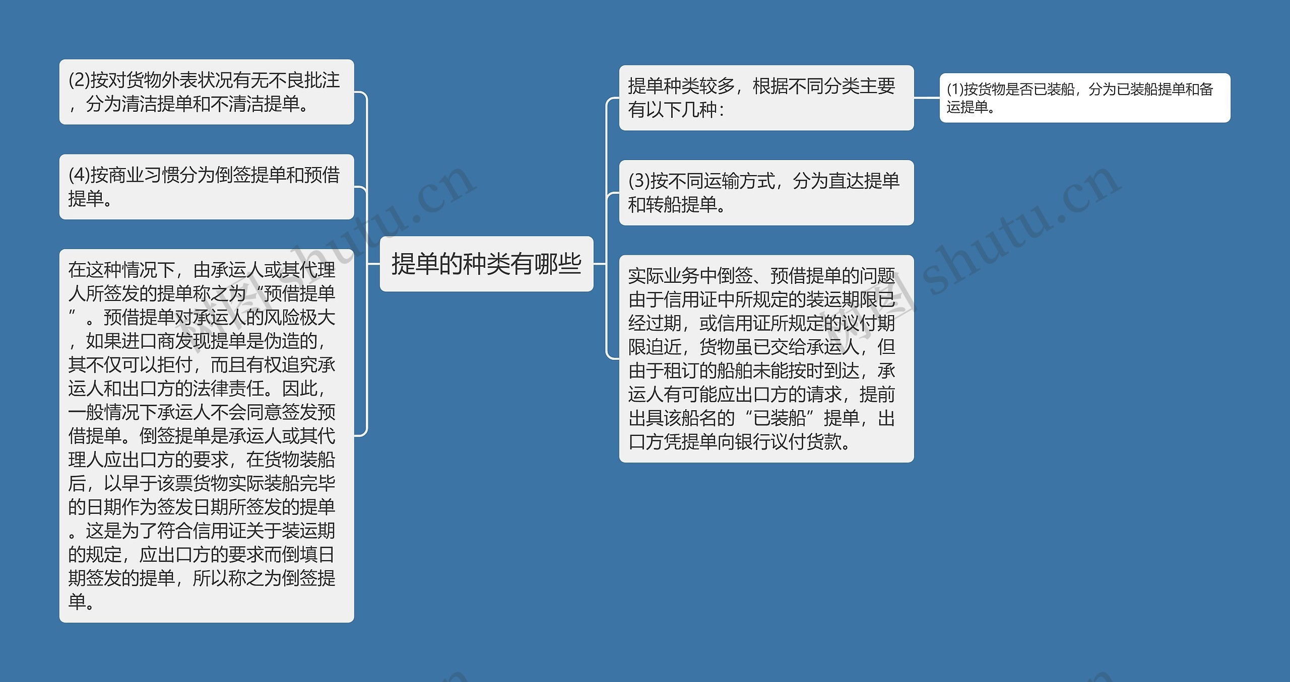 提单的种类有哪些
