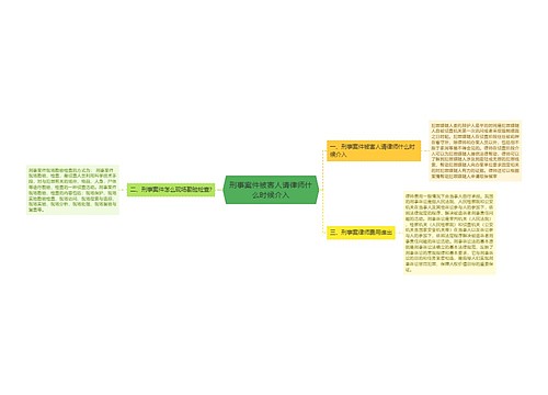 刑事案件被害人请律师什么时候介入