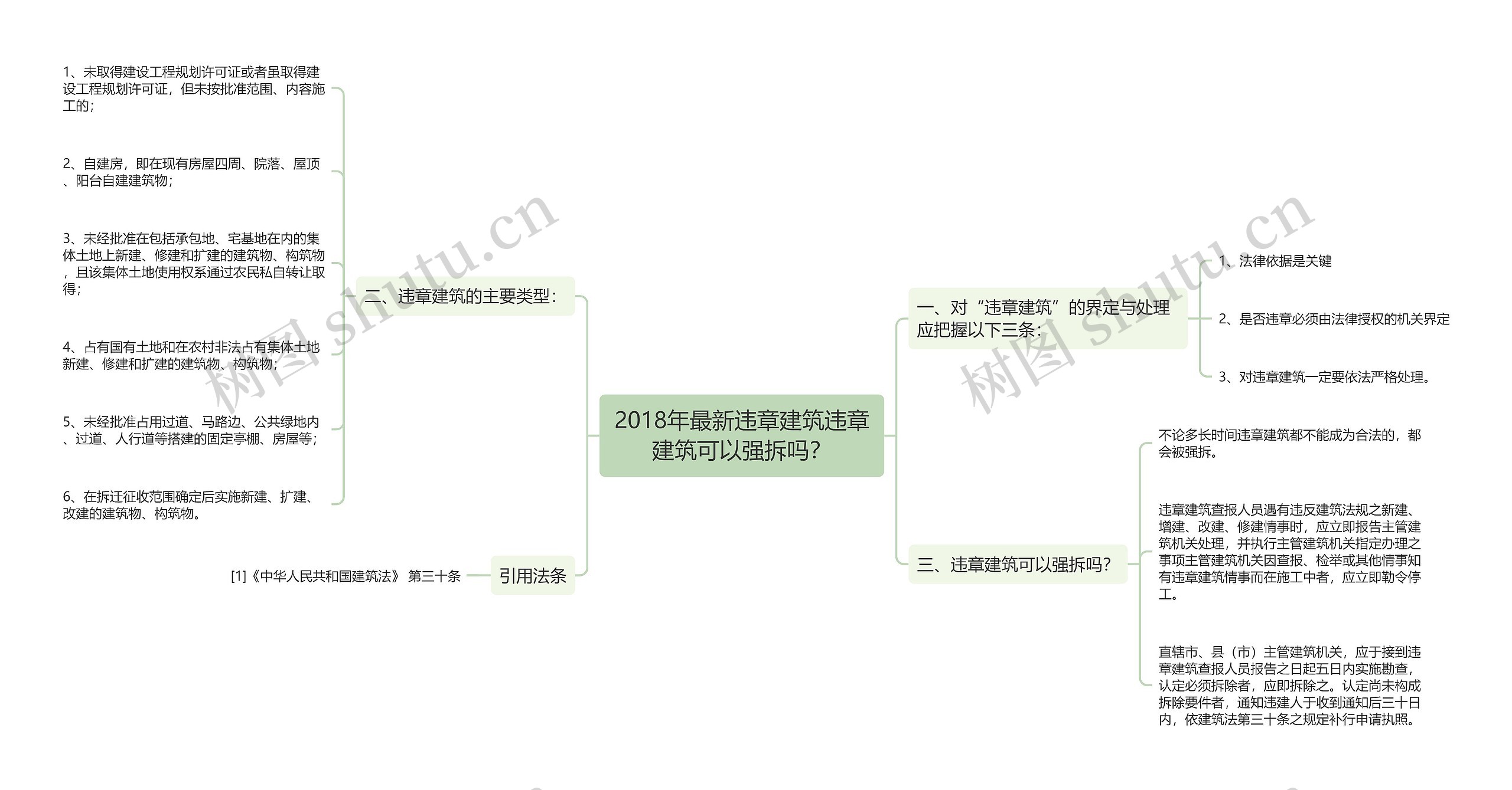 2018年最新违章建筑违章建筑可以强拆吗？思维导图