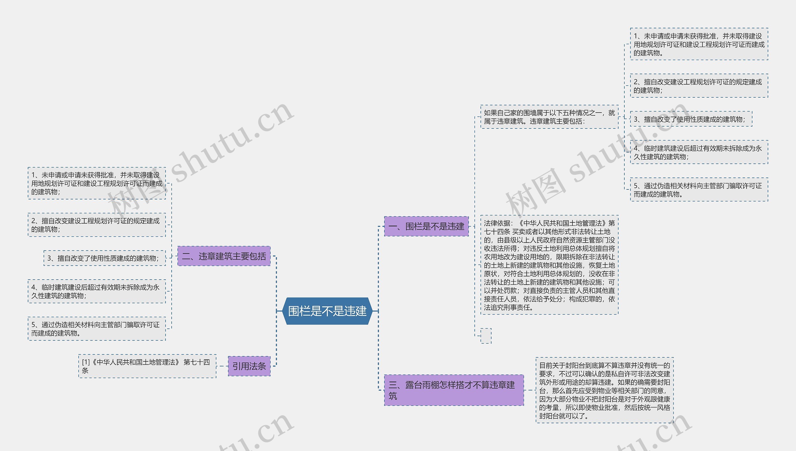 围栏是不是违建