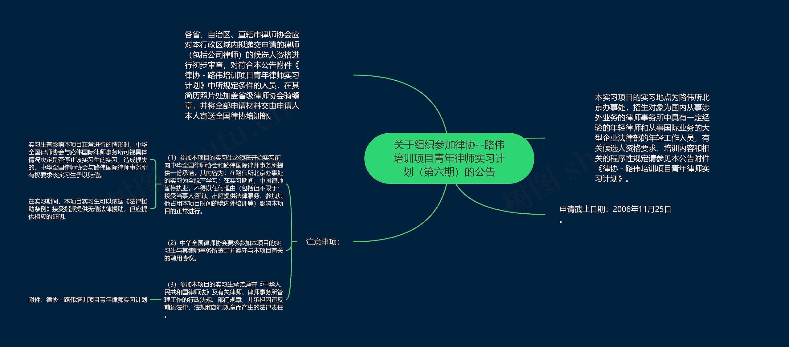 关于组织参加律协--路伟培训项目青年律师实习计划(第六期)的公告 关于组织参加律协--路伟培训项目青年律师实习计划(第六期)的公告