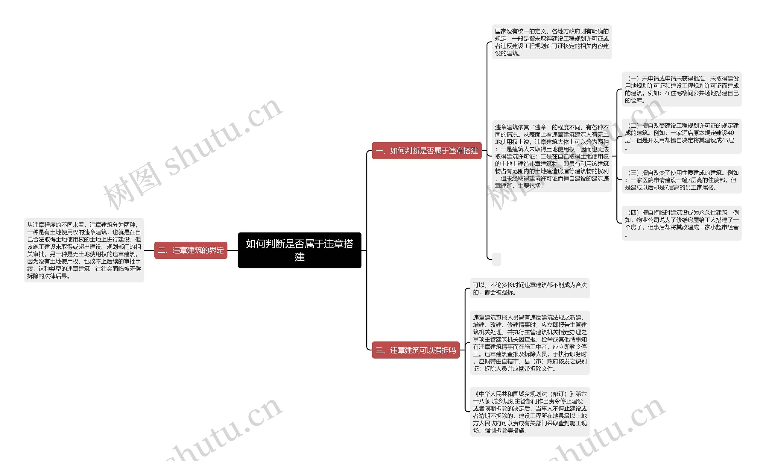 如何判断是否属于违章搭建