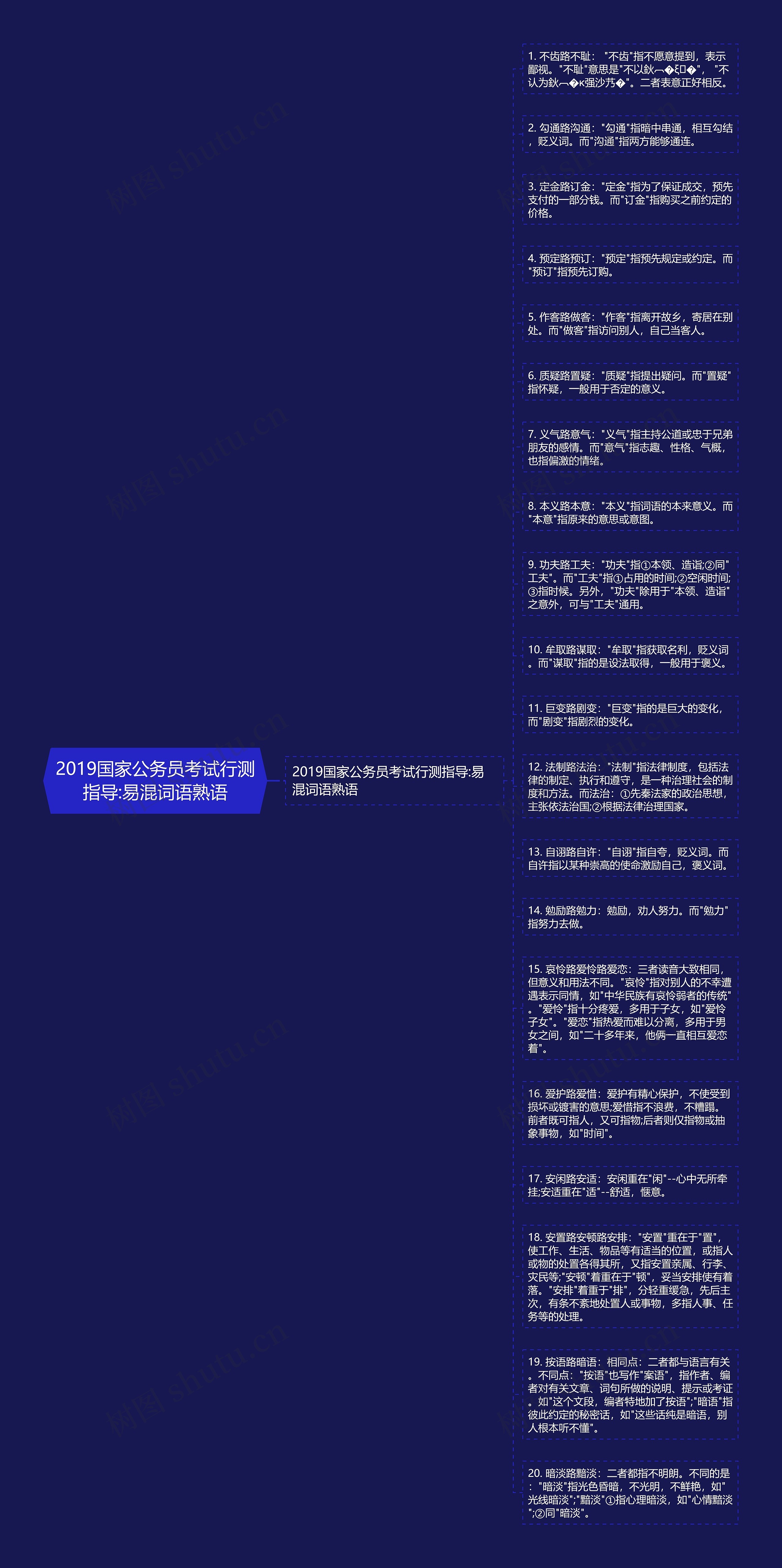 2019国家公务员考试行测指导:易混词语熟语