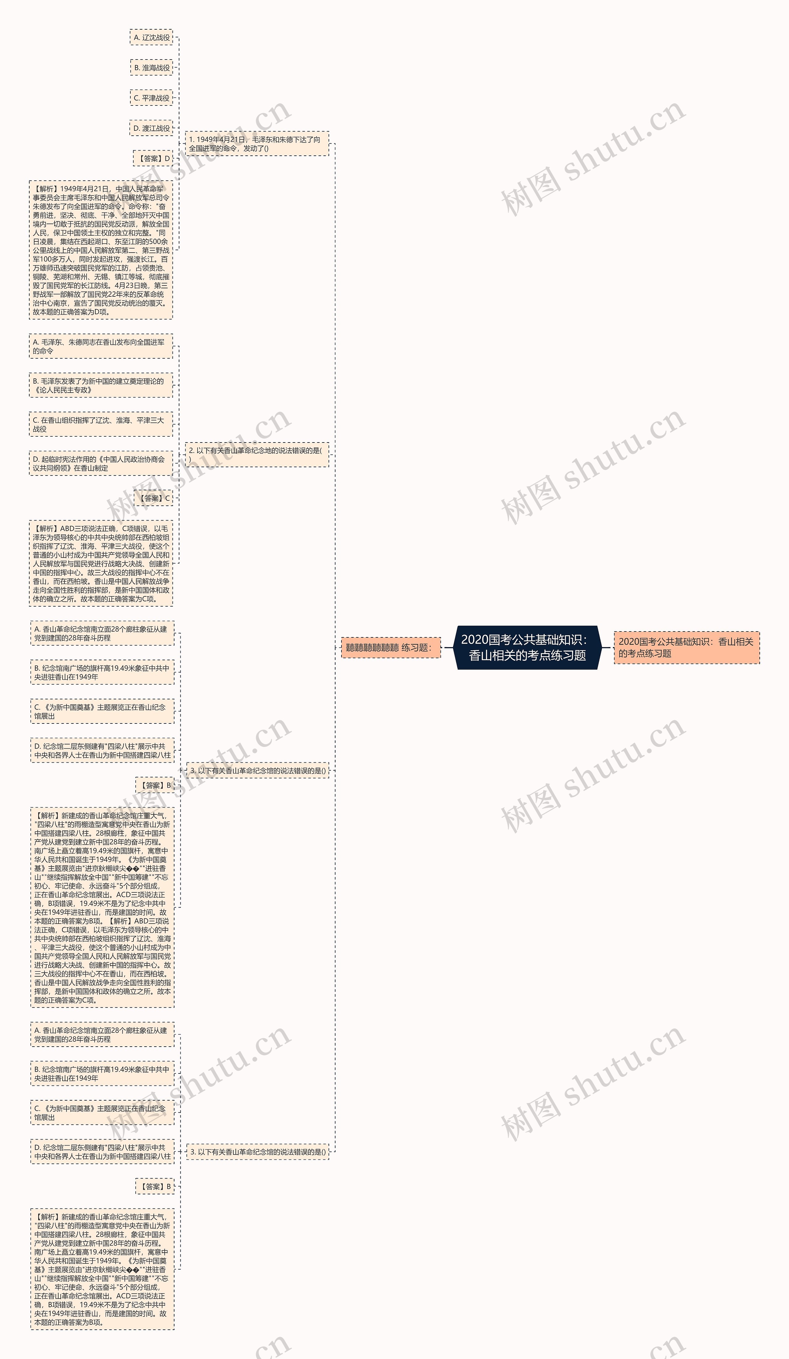 2020国考公共基础知识：香山相关的考点练习题思维导图