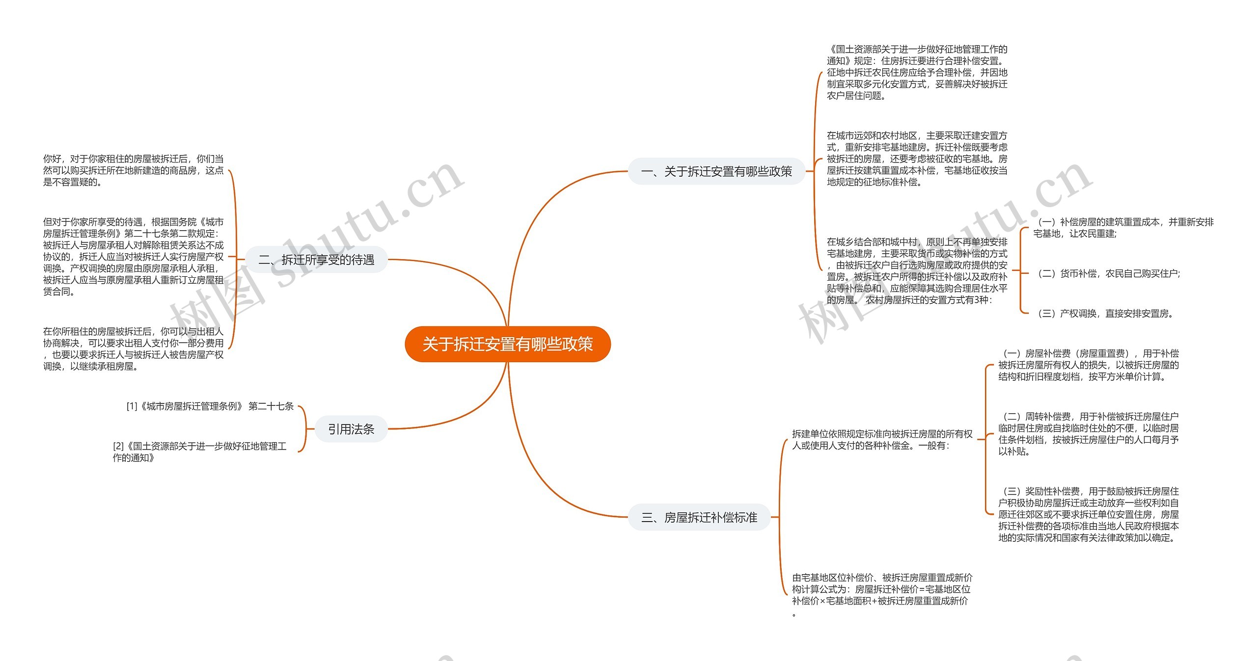 关于拆迁安置有哪些政策思维导图