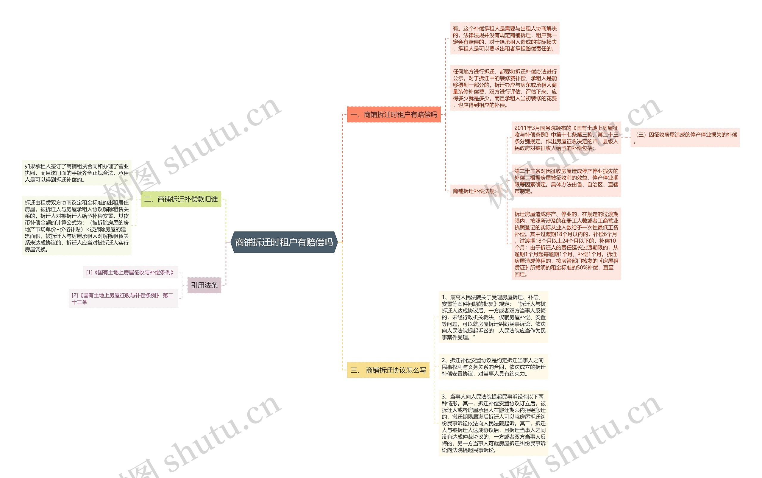 商铺拆迁时租户有赔偿吗 商铺拆迁时租户有赔偿吗