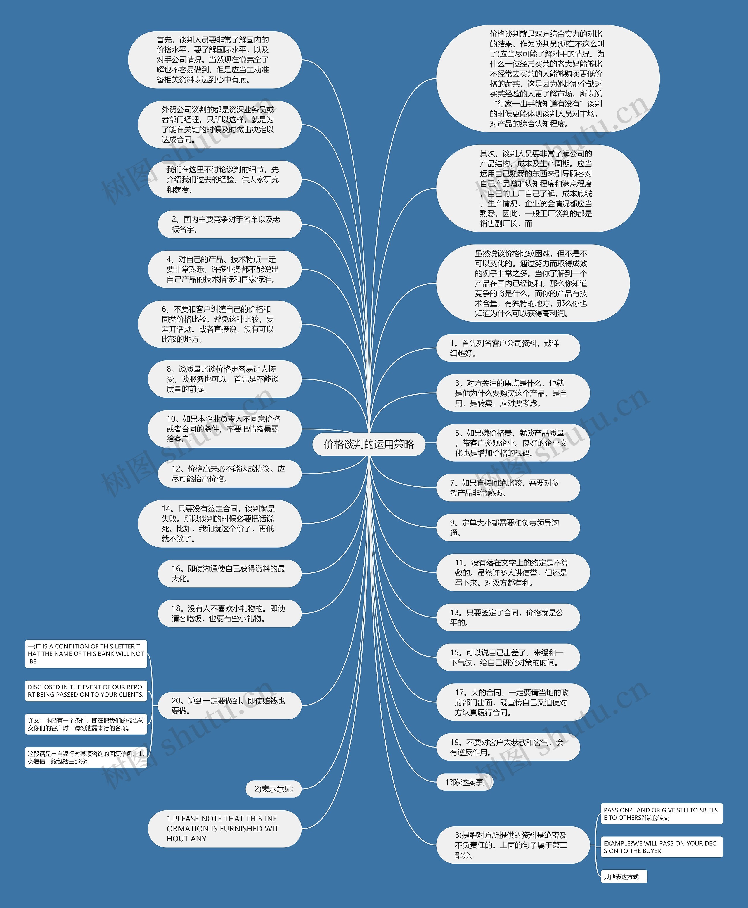 价格谈判的运用策略思维导图