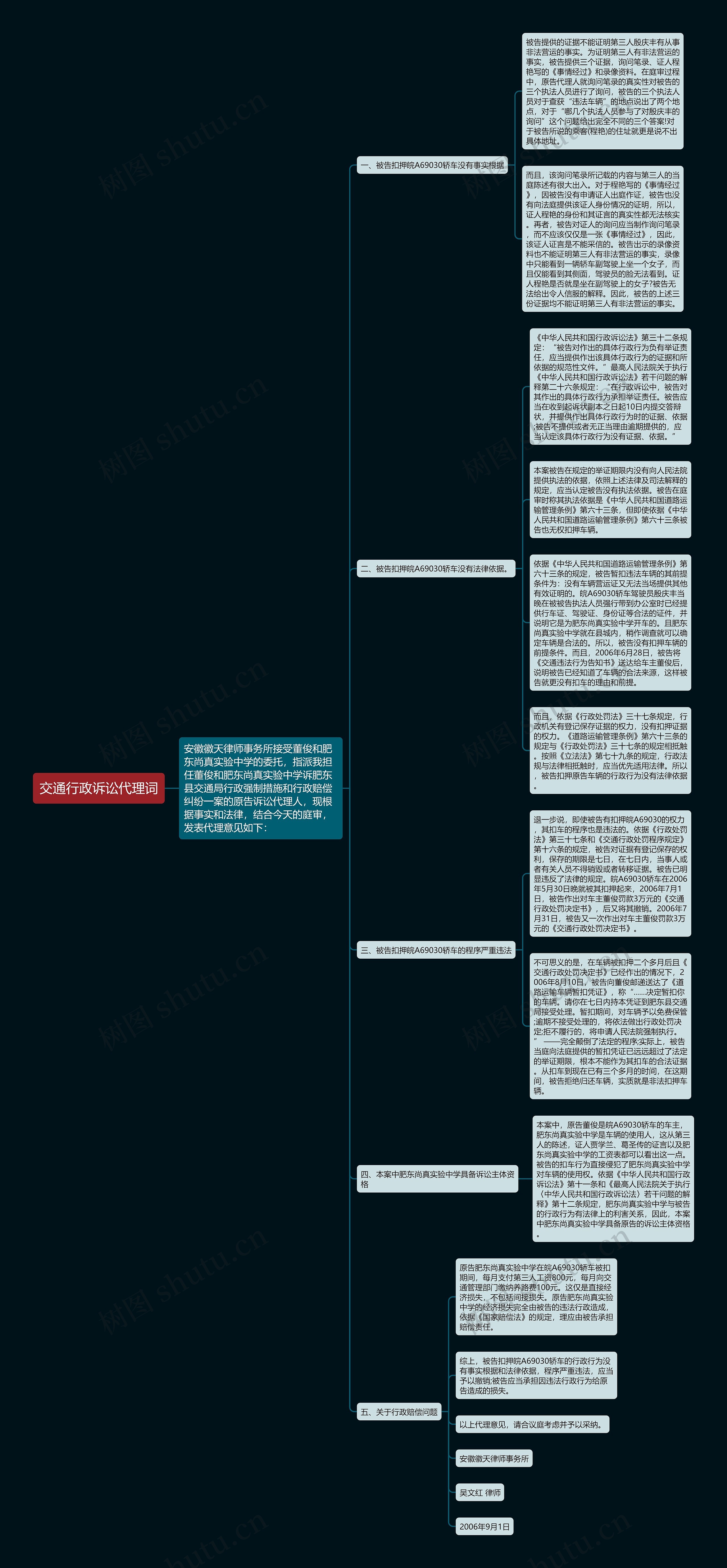 交通行政诉讼代理词思维导图