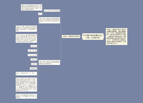 2020重庆国考数量关系公约数、公倍数总结