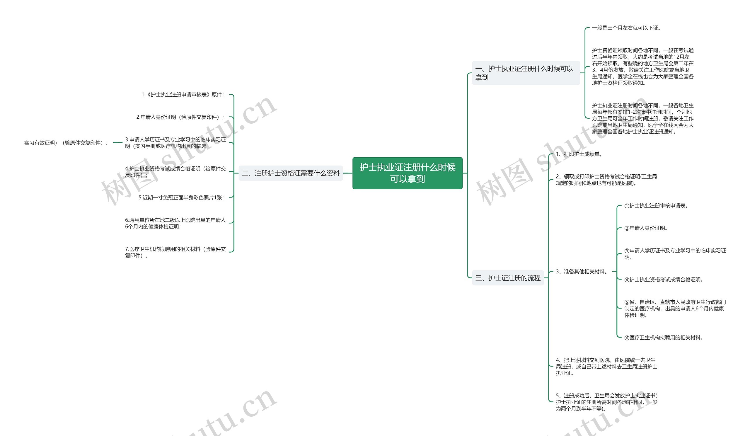 护士执业证注册什么时候可以拿到