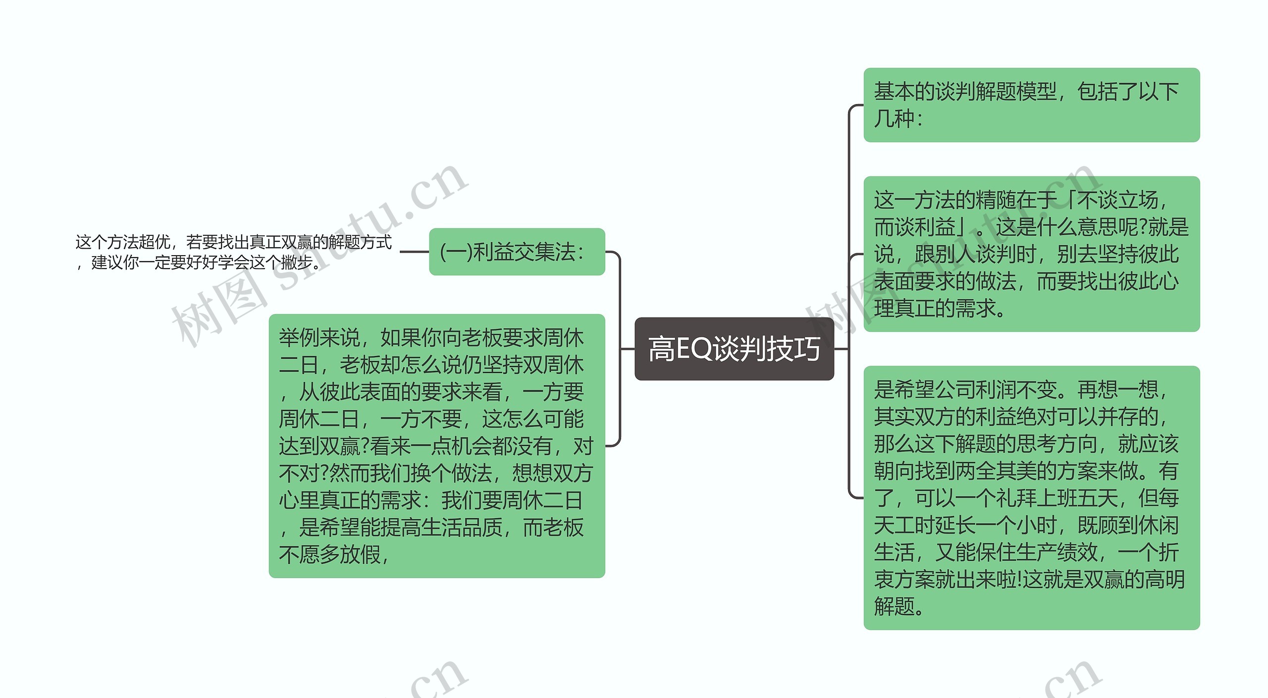 高EQ谈判技巧