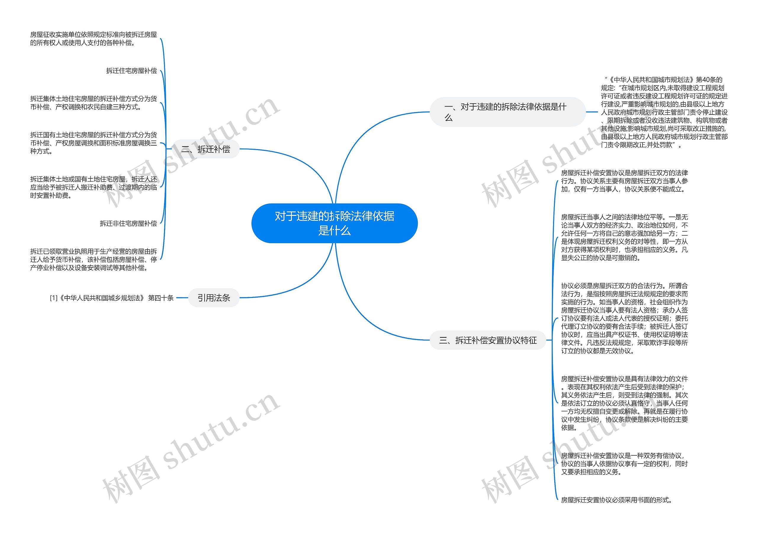 对于违建的拆除法律依据是什么