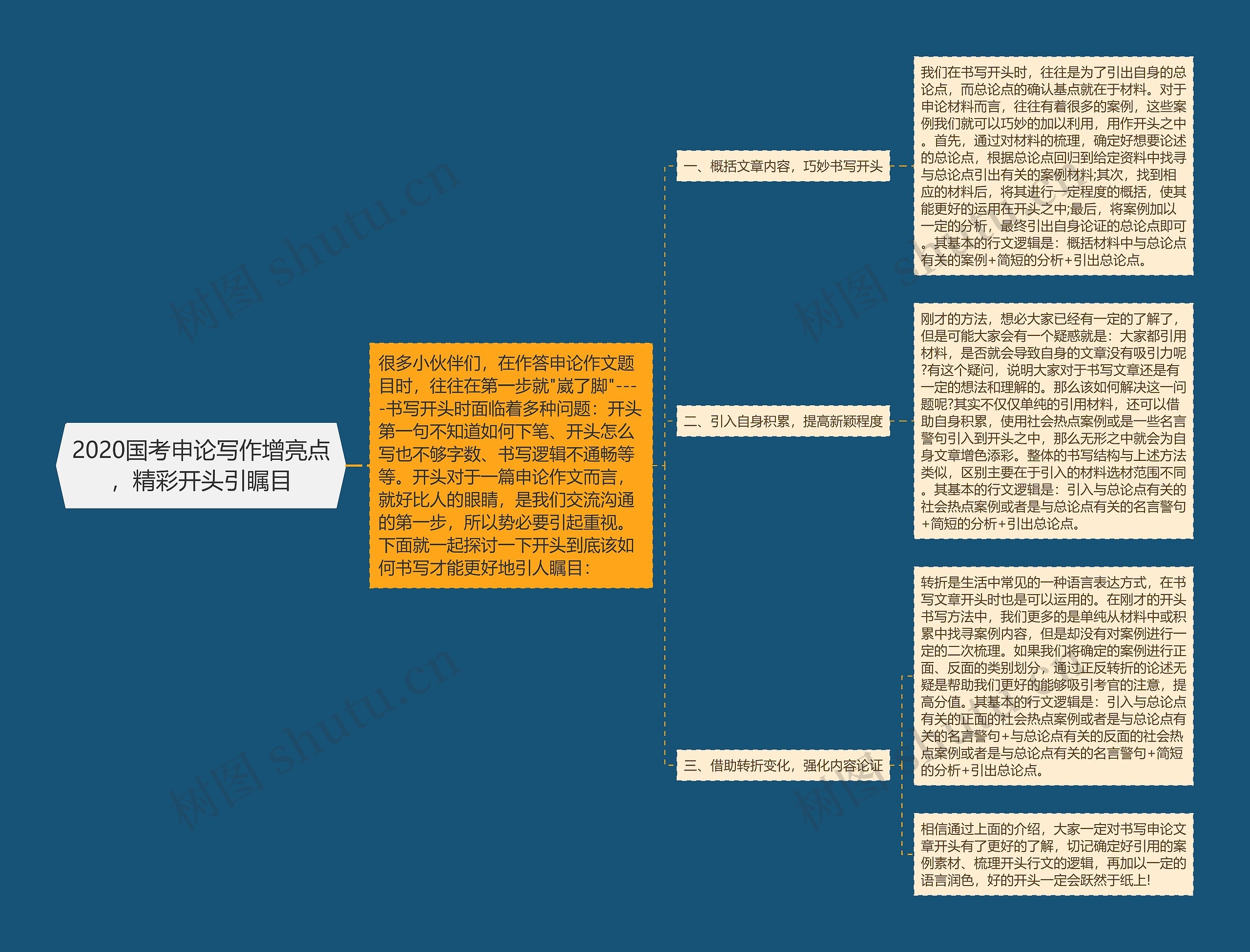 2020国考申论写作增亮点，精彩开头引瞩目