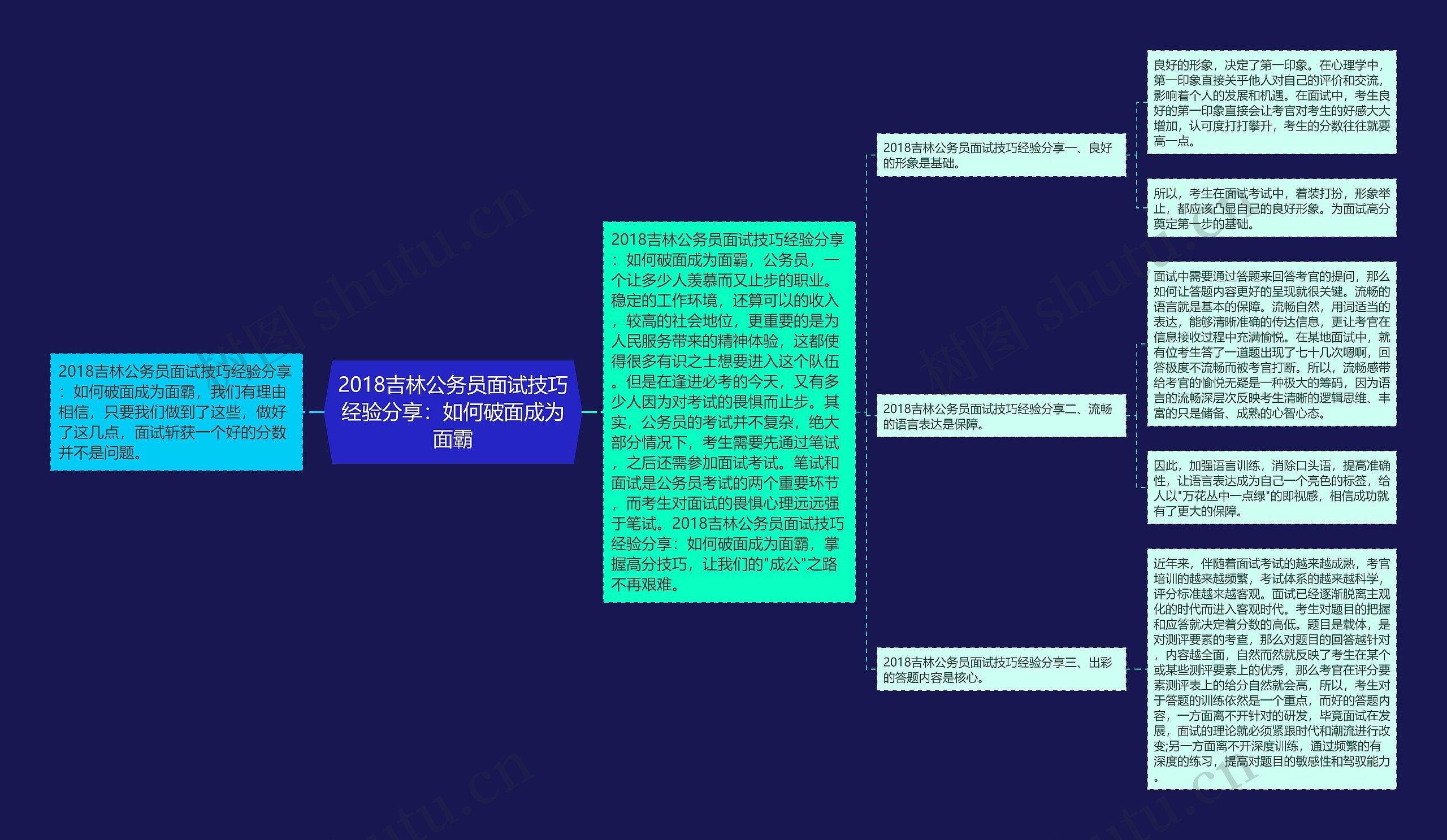 2018吉林公务员面试技巧经验分享：如何破面成为面霸思维导图