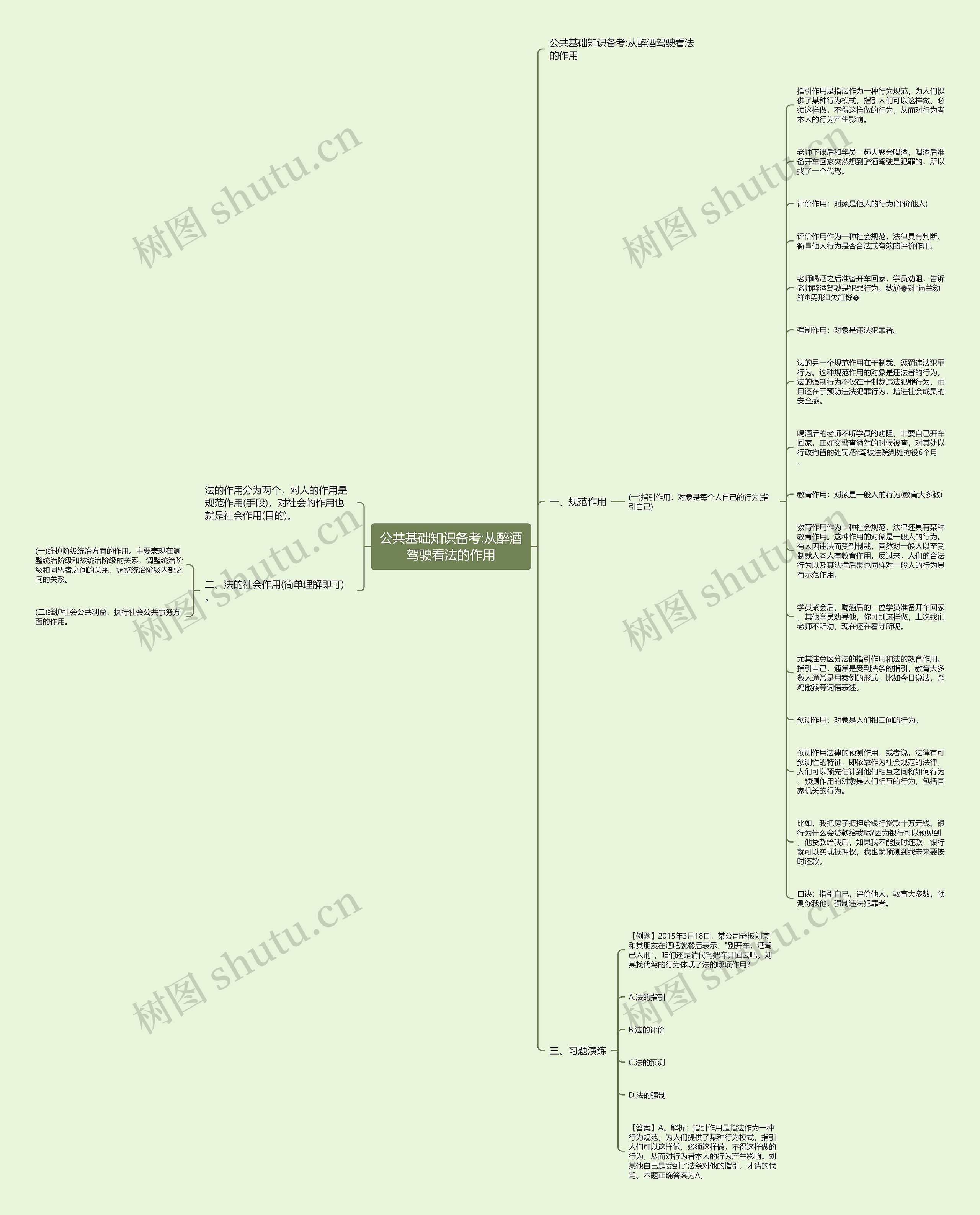 公共基础知识备考:从醉酒驾驶看法的作用思维导图