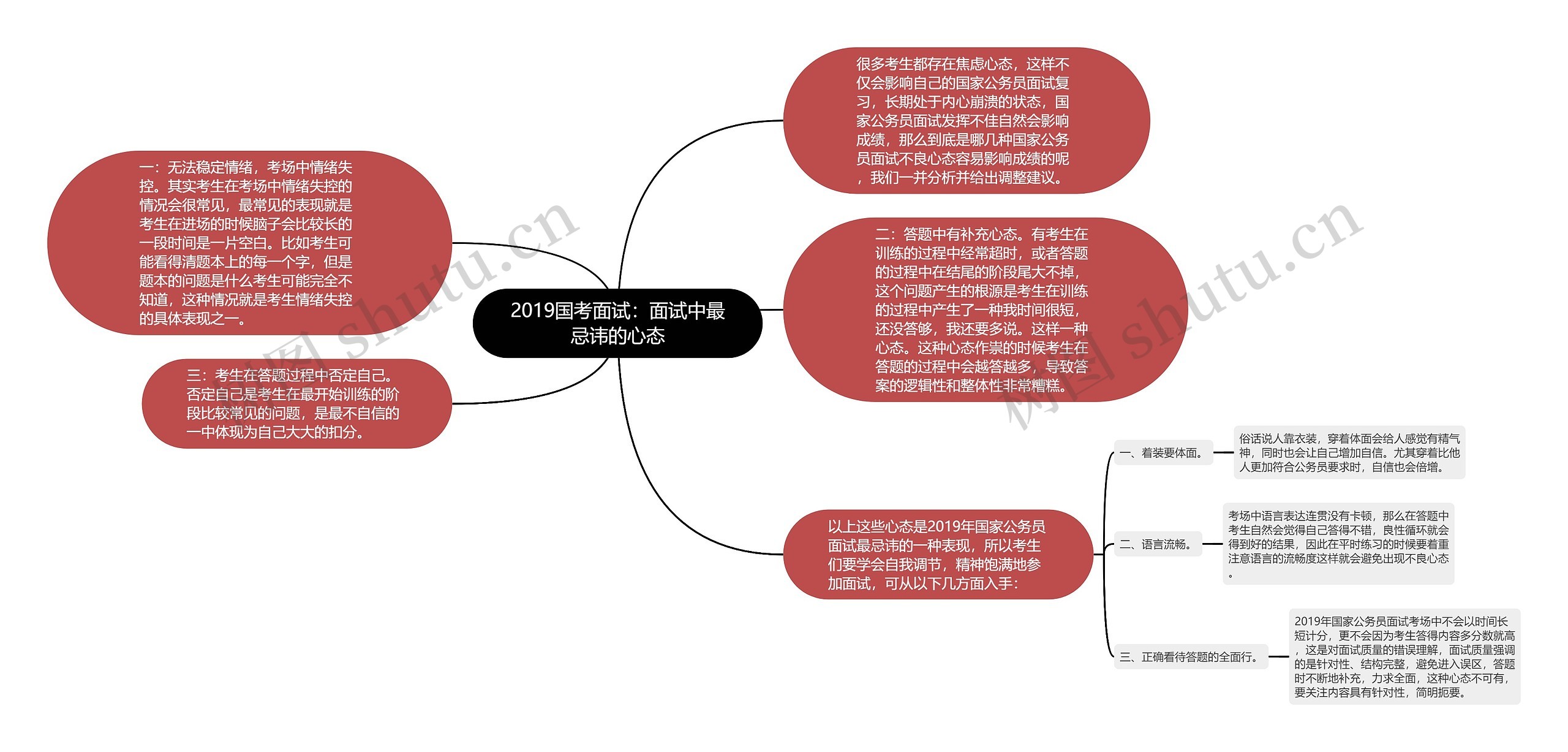 2019国考面试：面试中最忌讳的心态