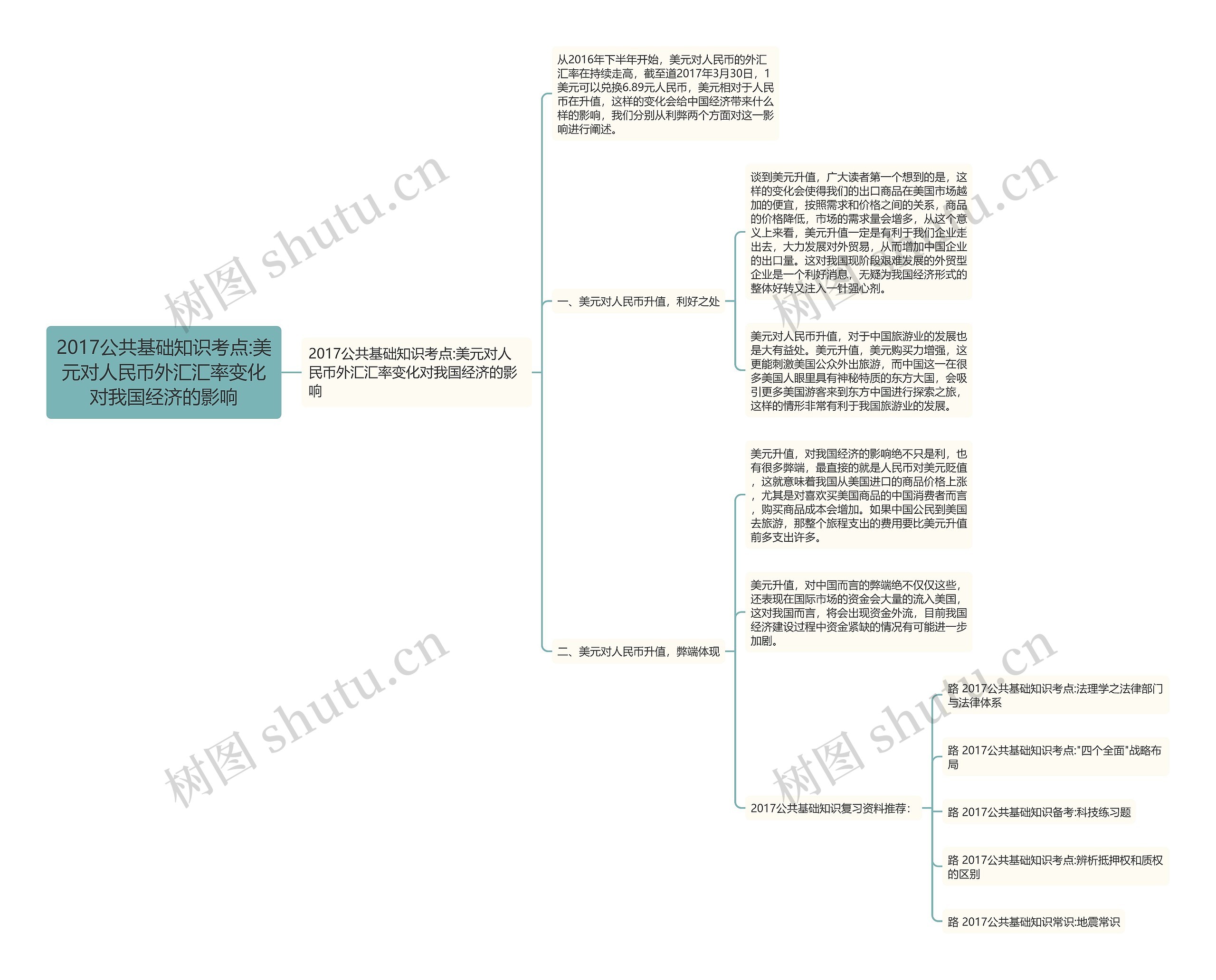 2017公共基础知识考点:美元对人民币外汇汇率变化对我国经济的影响 2017公共基础知识考点:美元对人民币外汇汇率变化对我国经济的影响