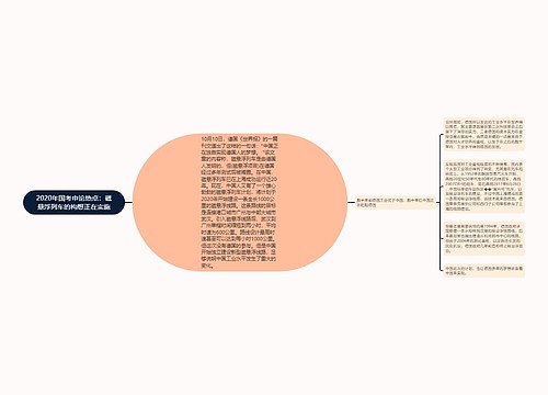 2020年国考申论热点：磁悬浮列车的构想正在实施