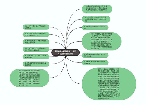 2020国考行测备考：常识中关键词语的判断