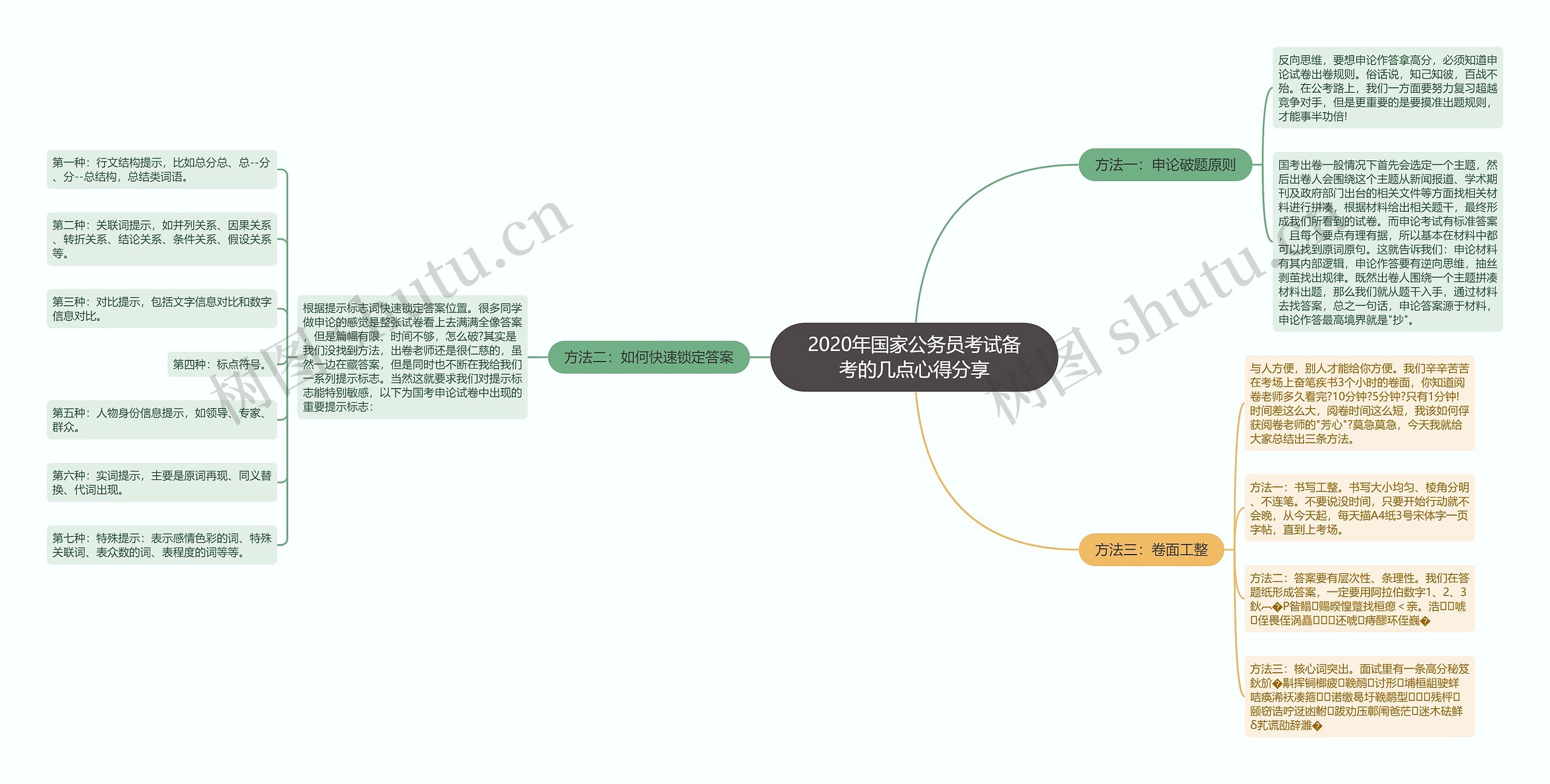 2020年国家公务员考试备考的几点心得分享