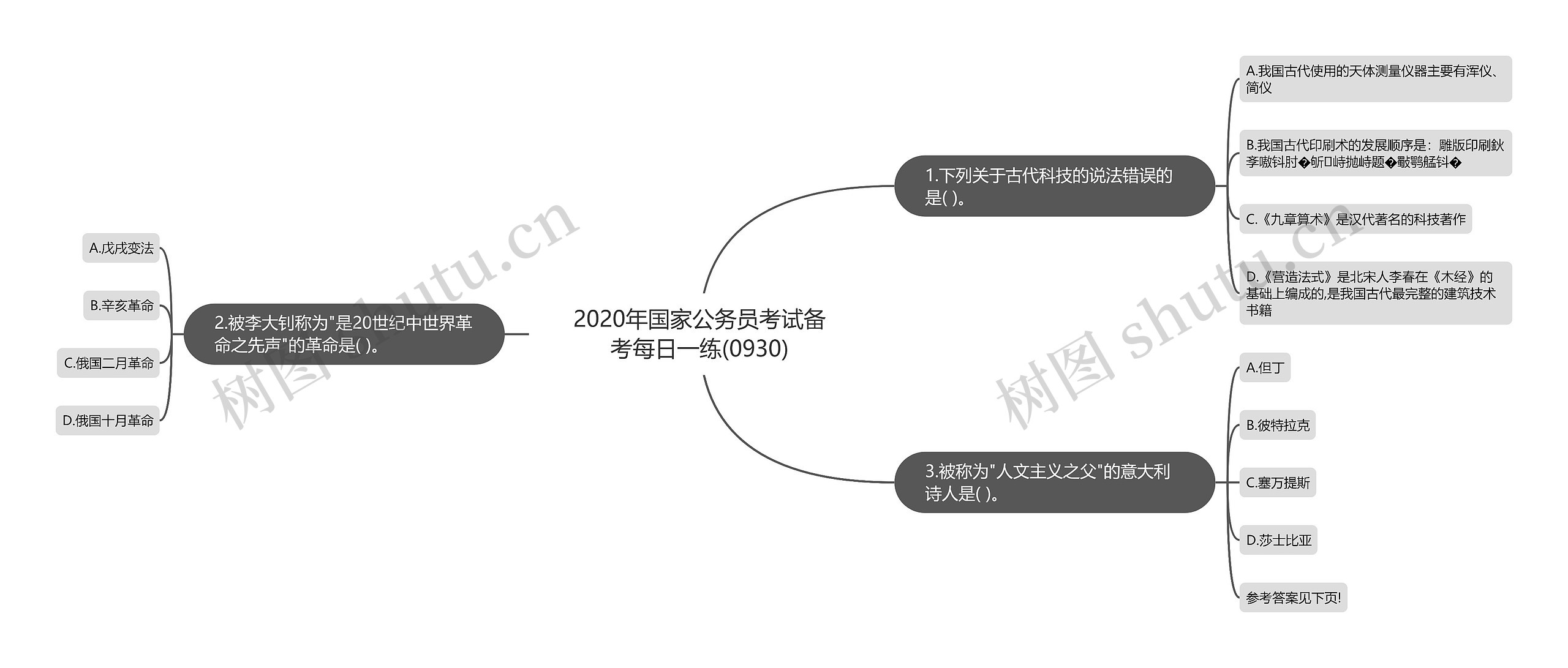 2020年国家公务员考试备考每日一练(0930)