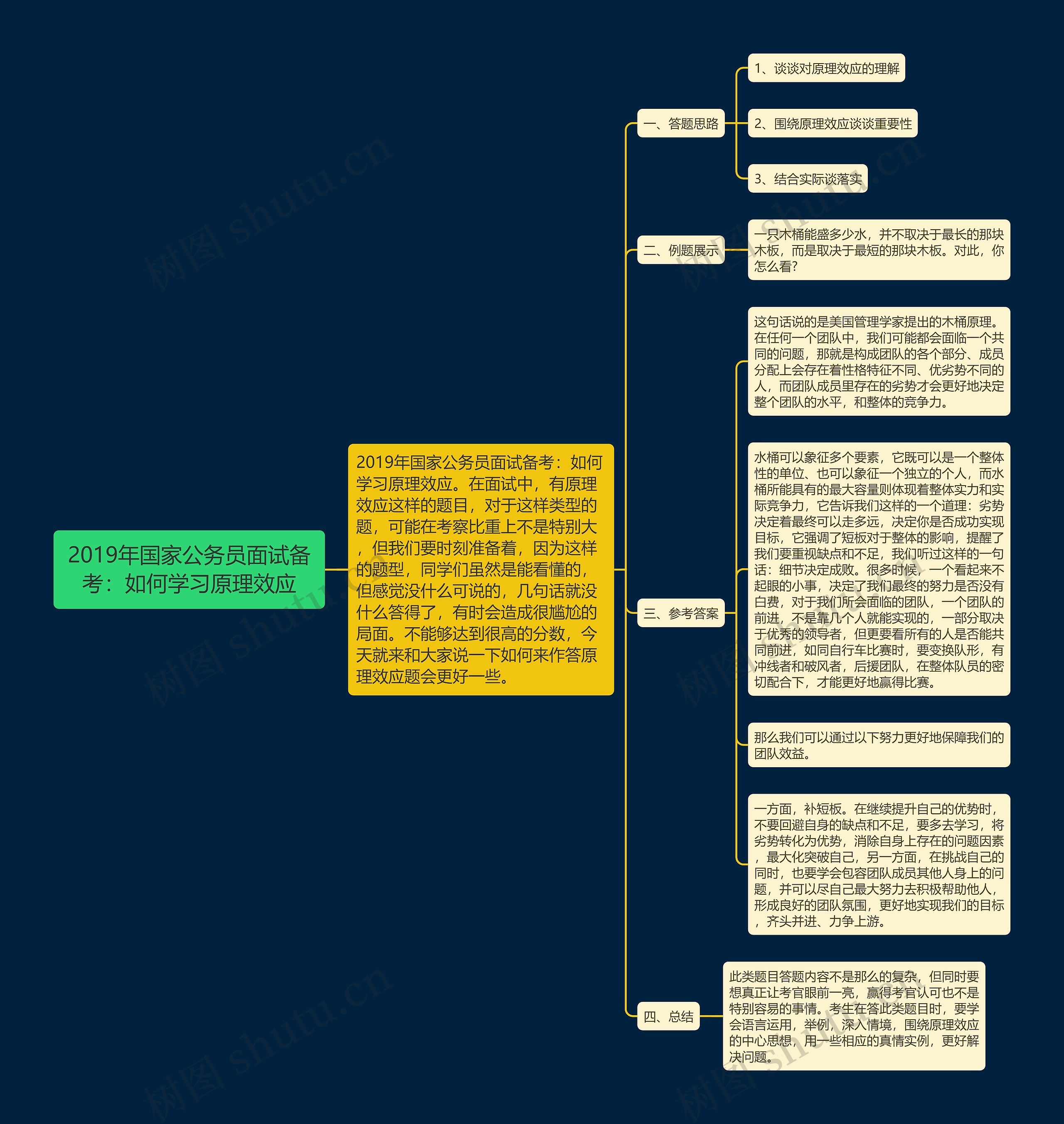 2019年国家公务员面试备考：如何学习原理效应思维导图