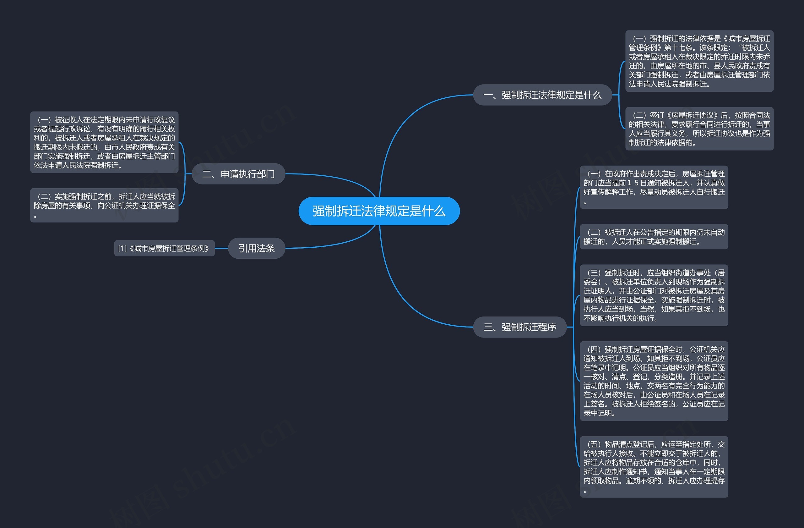 强制拆迁法律规定是什么 强制拆迁法律规定是什么
