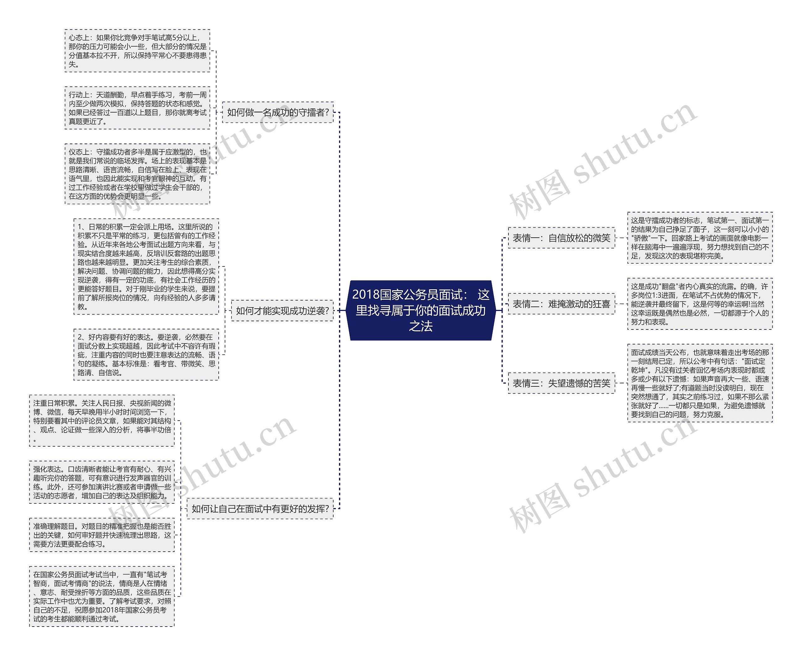 2018国家公务员面试: 这里找寻属于你的面试成功之法 2018国家公务员面试: 这里找寻属于你的面试成功之法