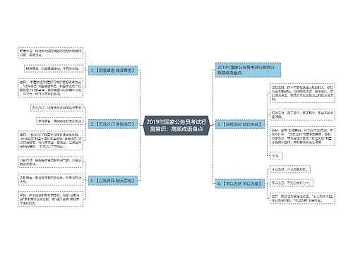 2019年国家公务员考试行测常识：高频成语盘点